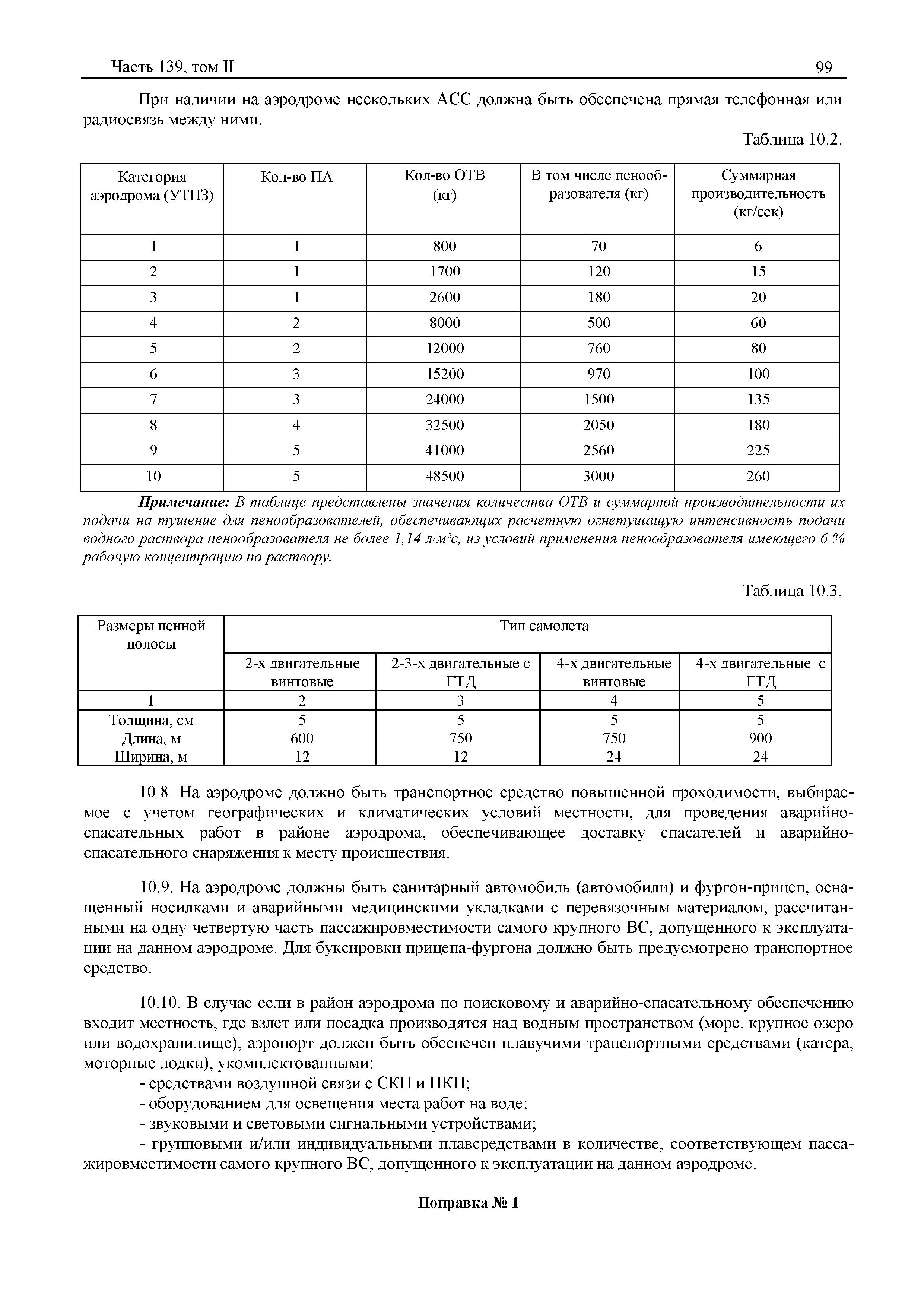 Авиационные правила Часть 139