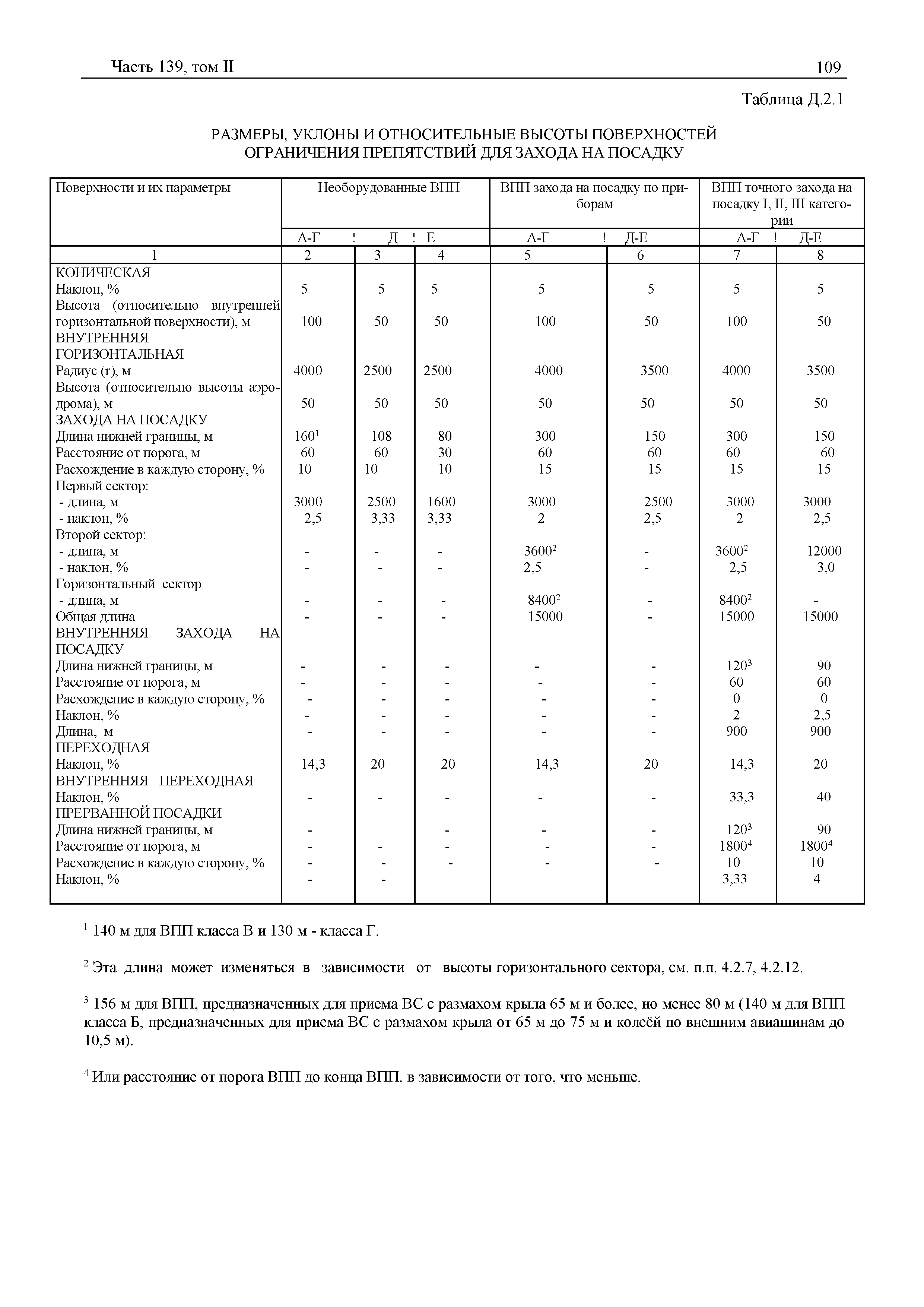 Авиационные правила Часть 139