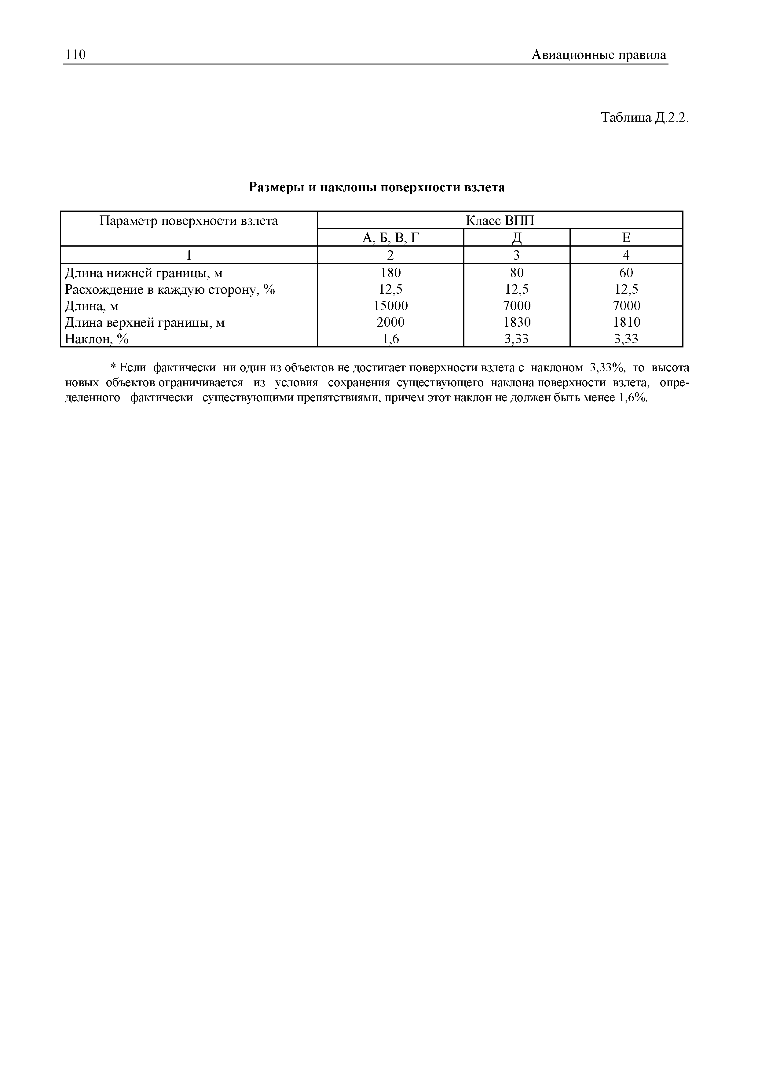 Авиационные правила Часть 139