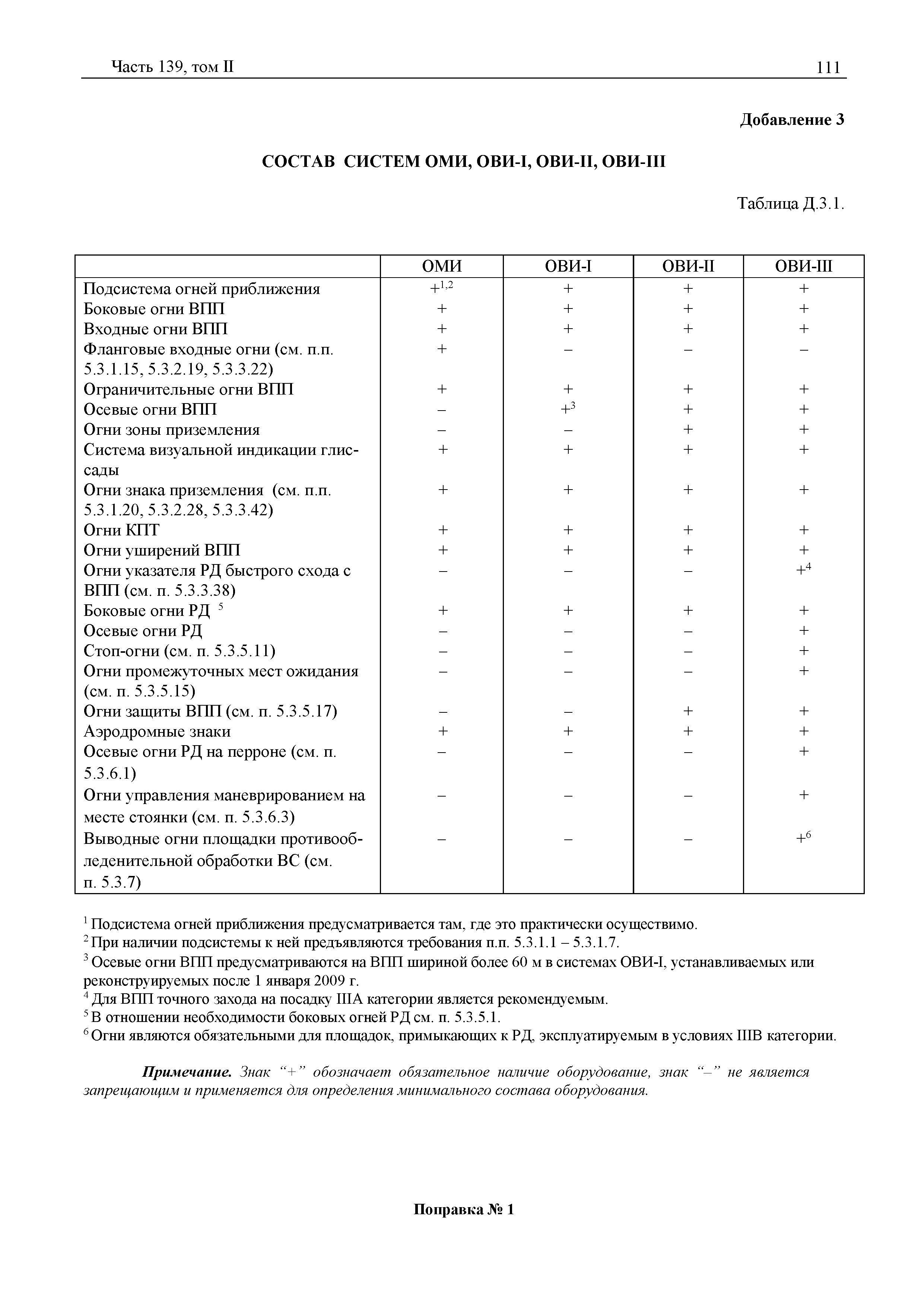 Авиационные правила Часть 139