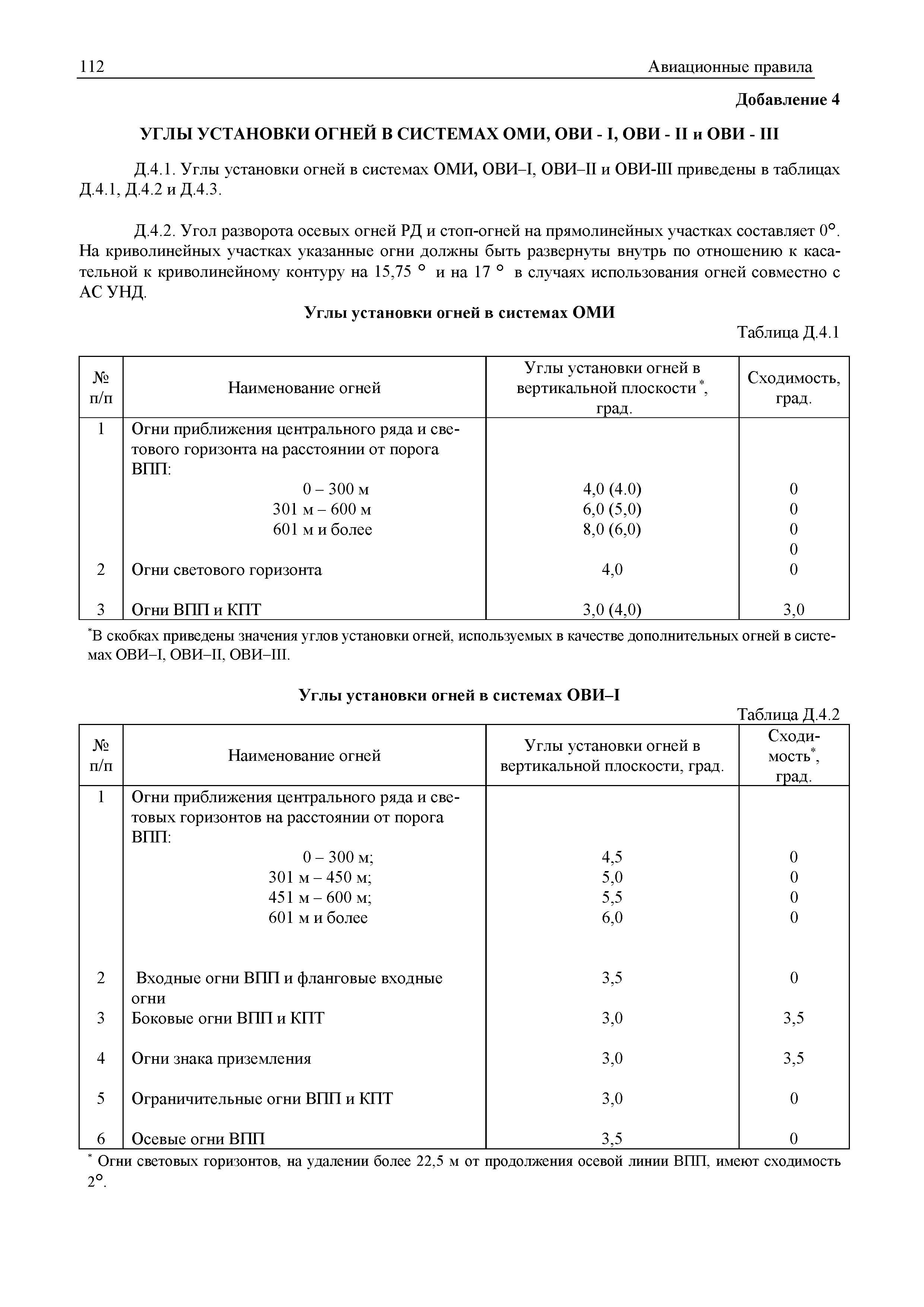 Авиационные правила Часть 139