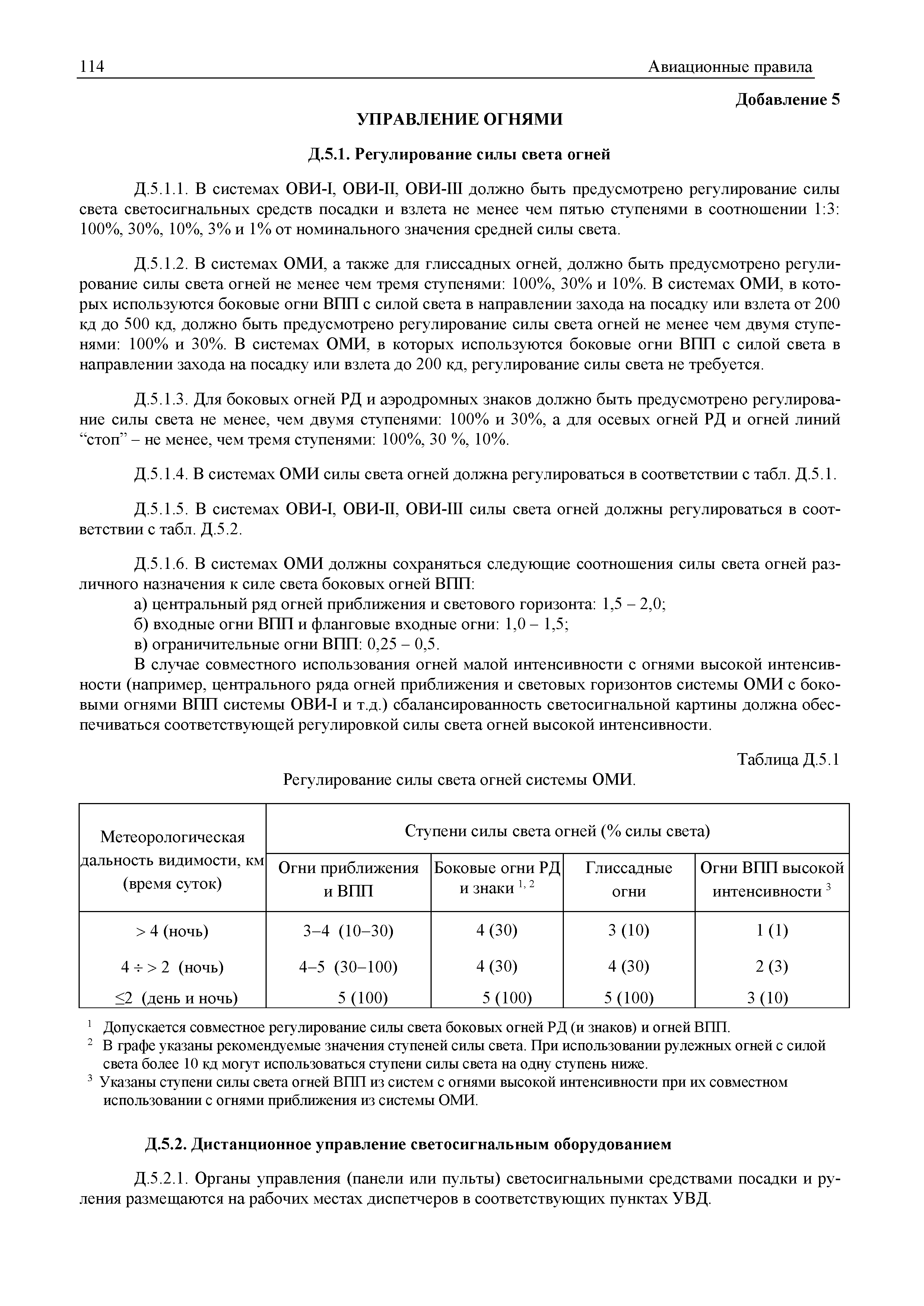 Авиационные правила Часть 139