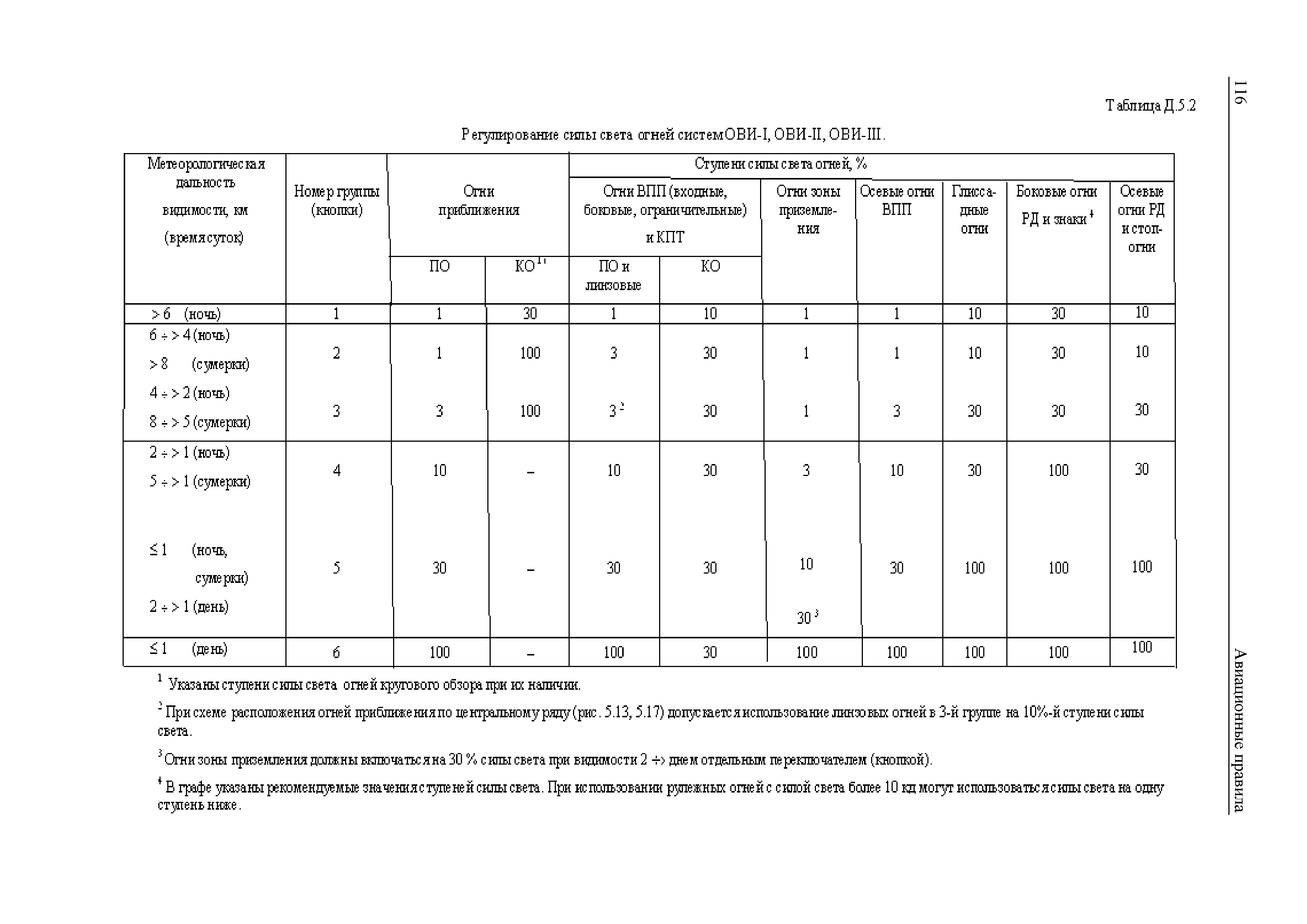 Авиационные правила Часть 139