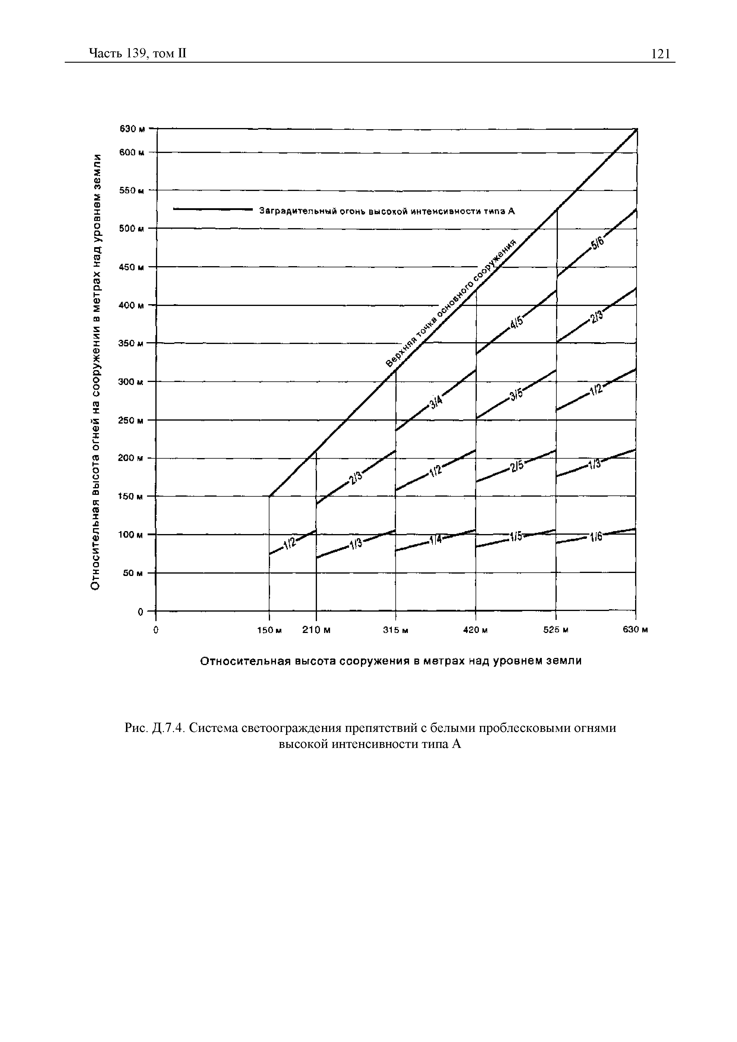 Авиационные правила Часть 139