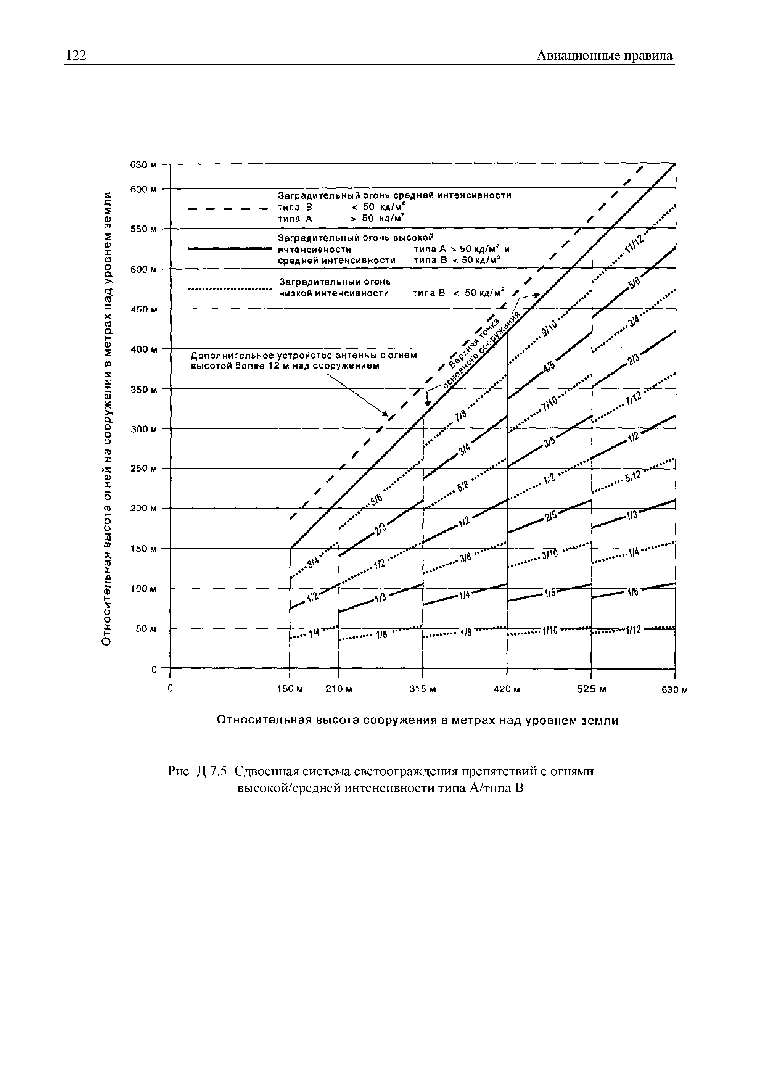 Авиационные правила Часть 139