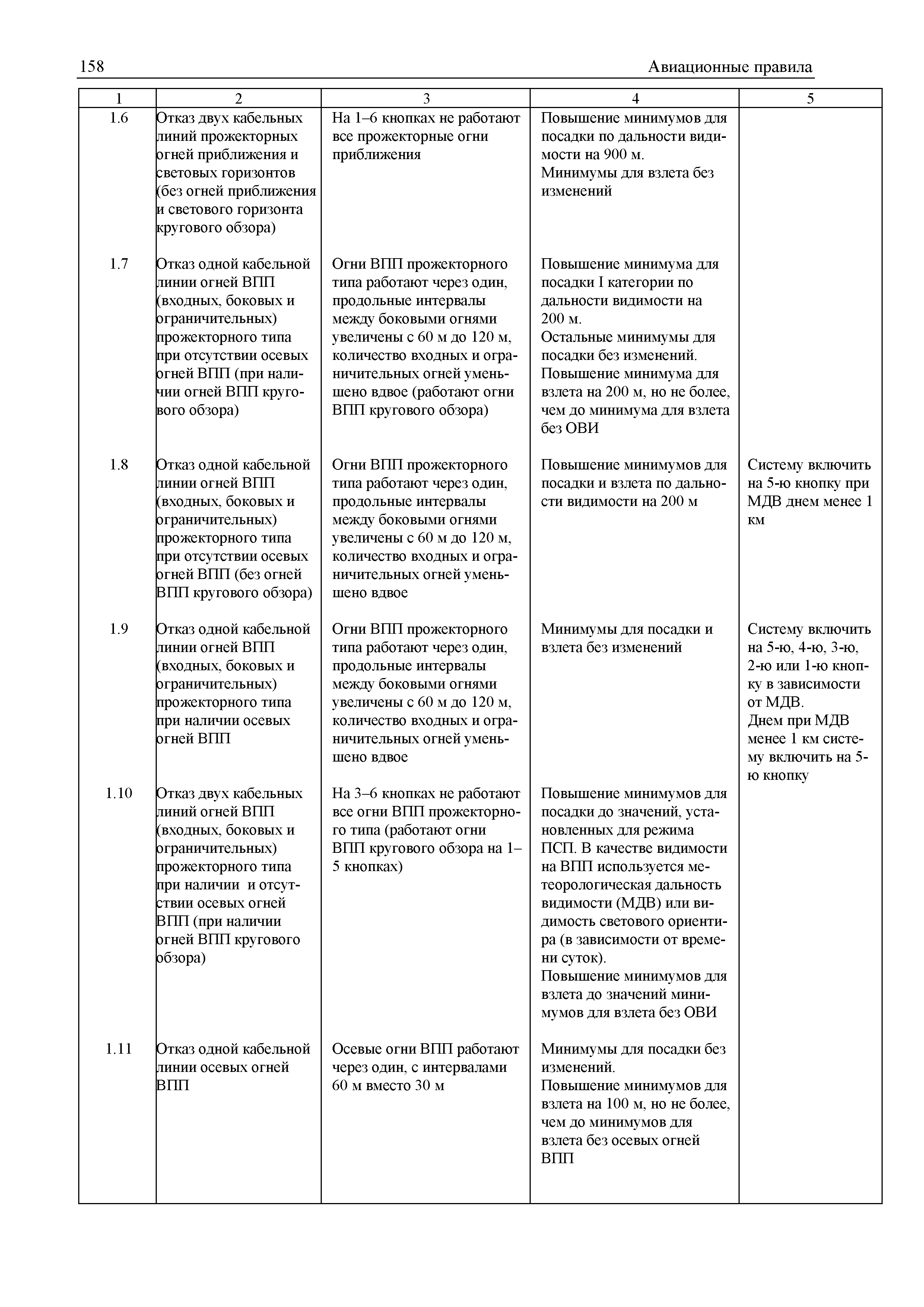 Авиационные правила Часть 139