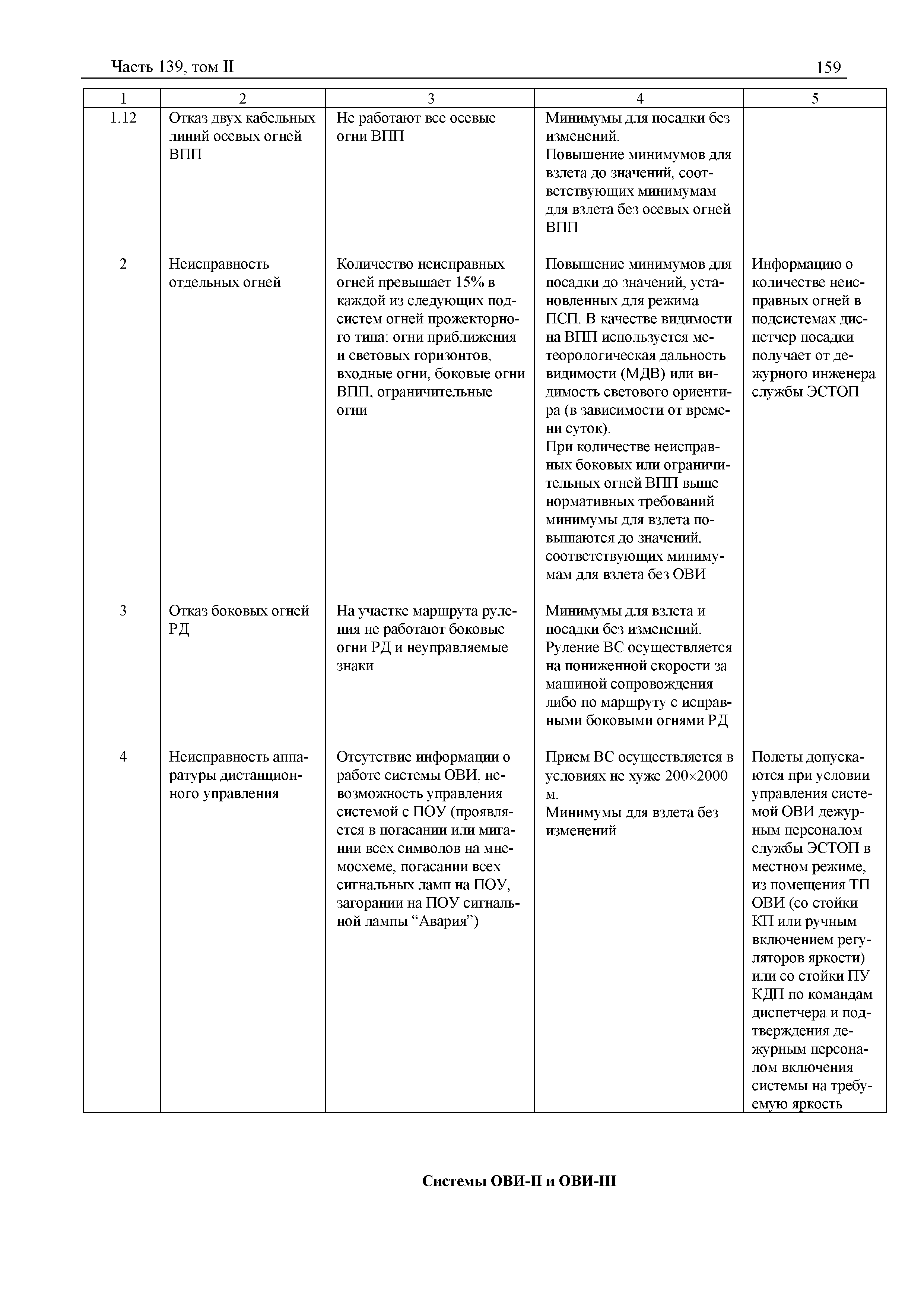 Авиационные правила Часть 139