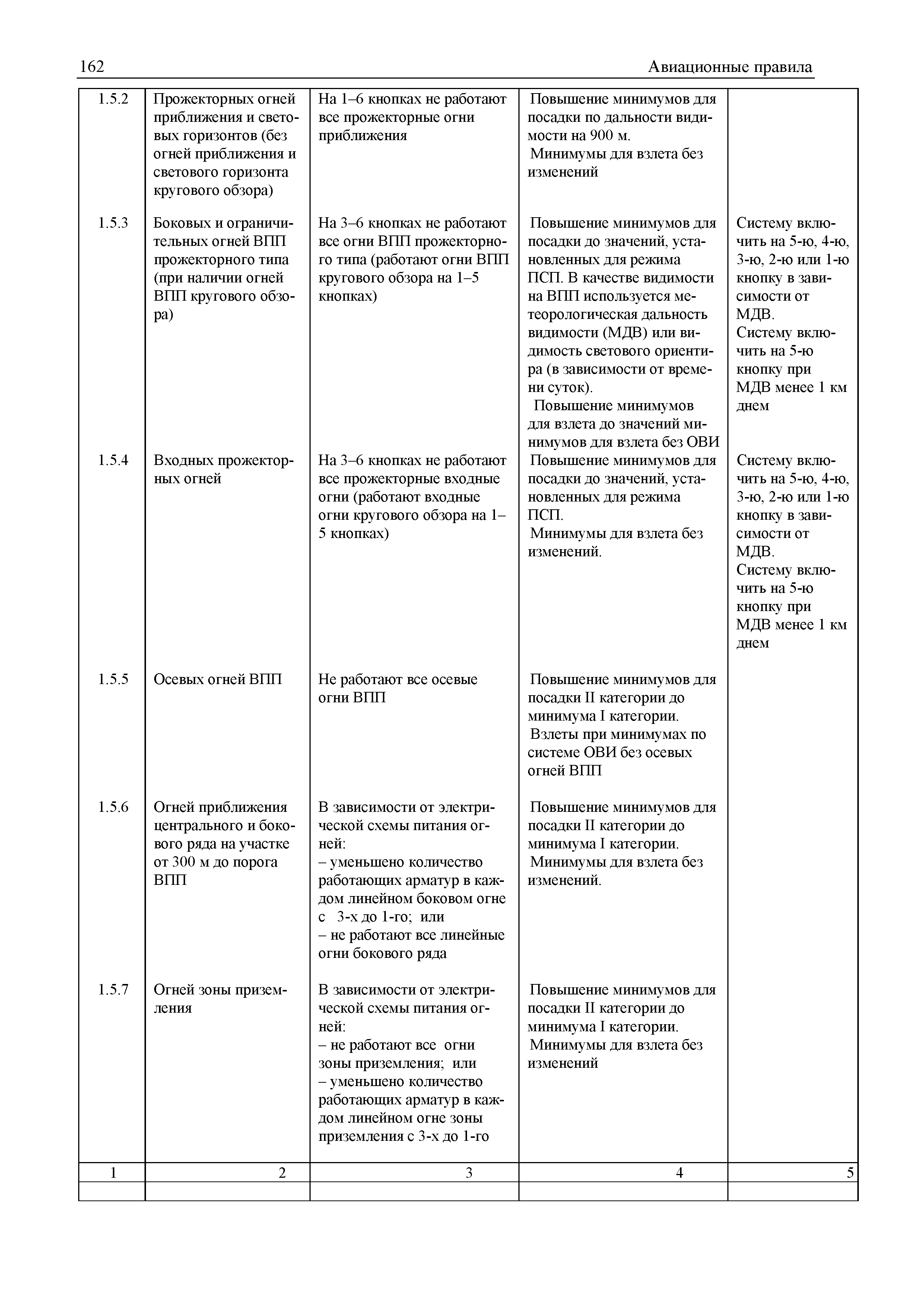 Авиационные правила Часть 139