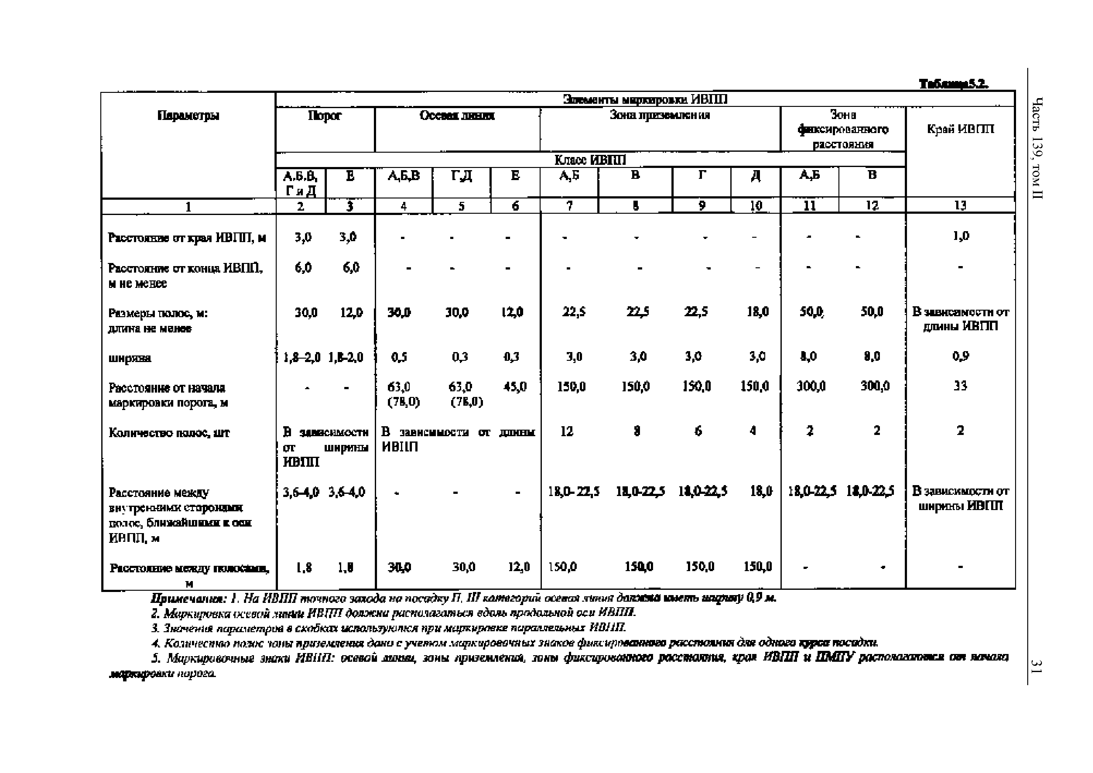 Авиационные правила Часть 139