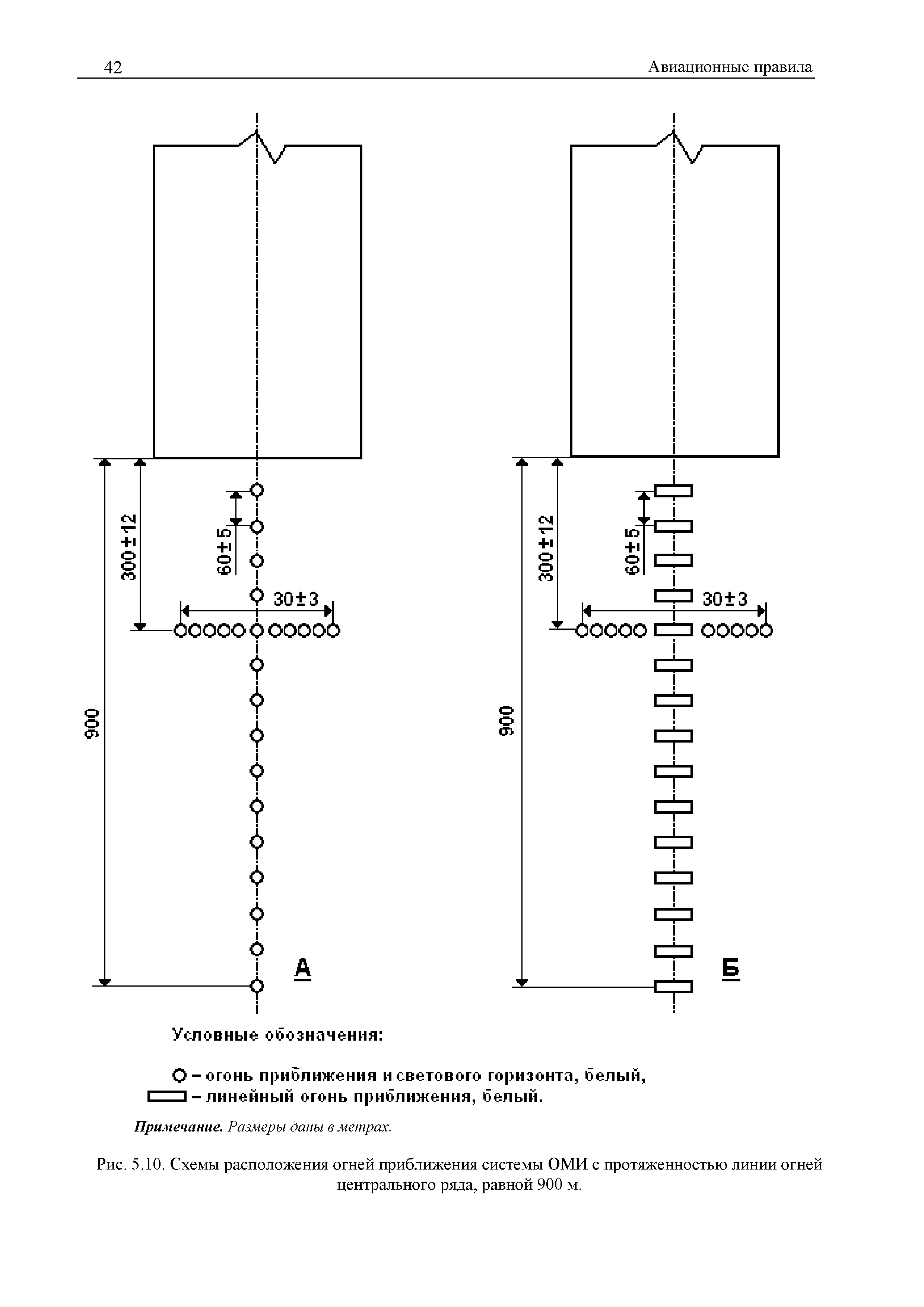 Авиационные правила Часть 139