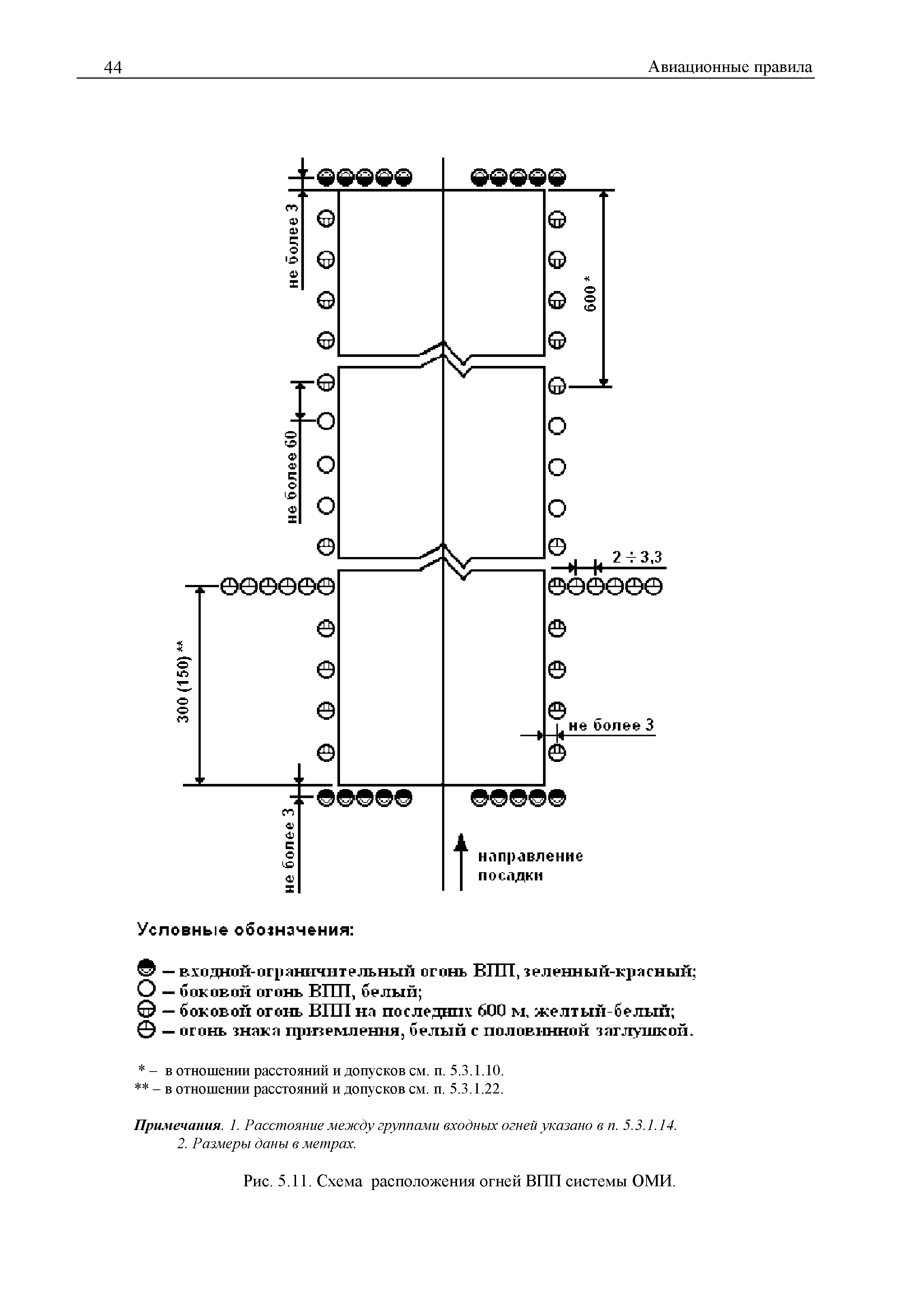 Авиационные правила Часть 139