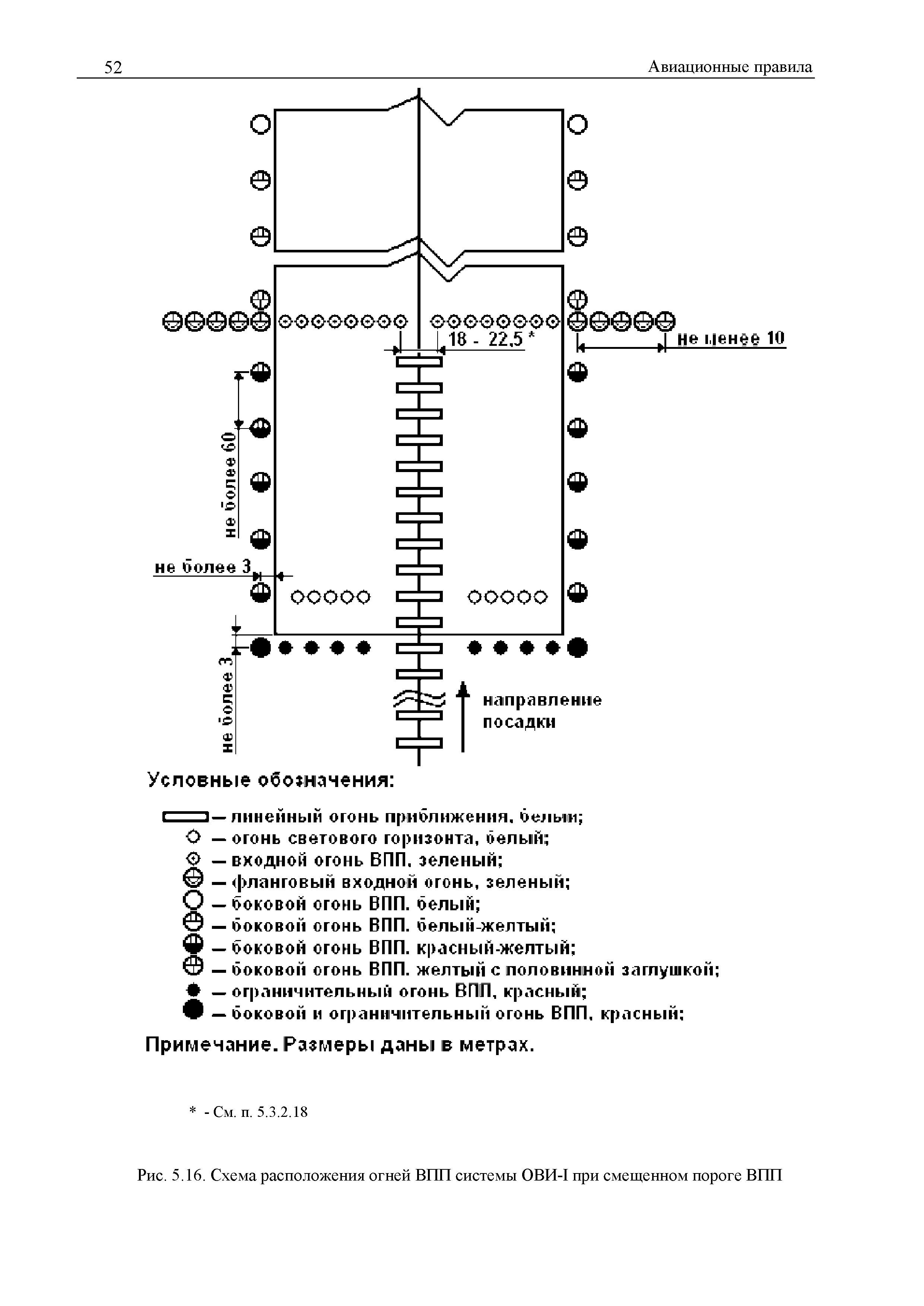 Авиационные правила Часть 139