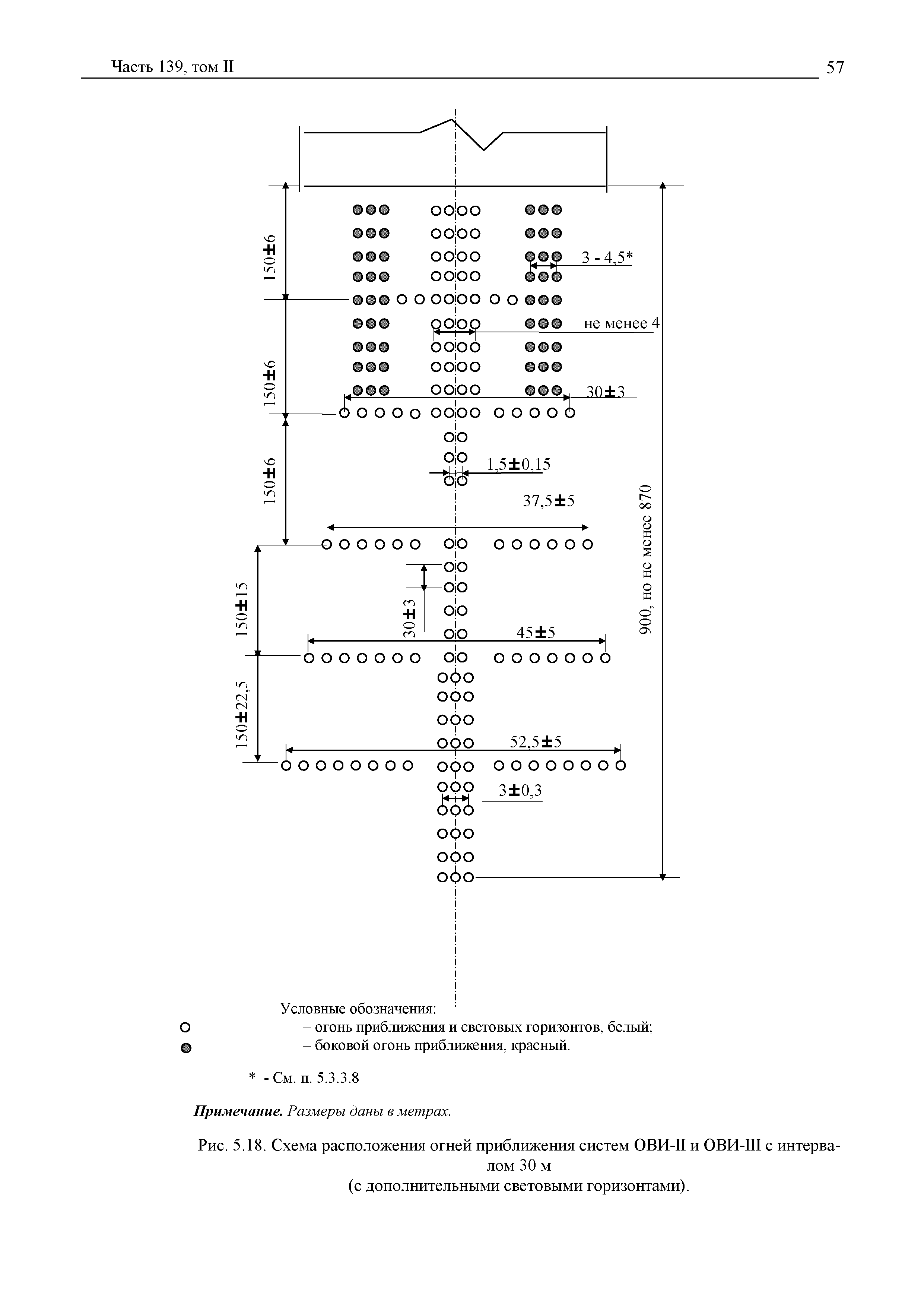 Авиационные правила Часть 139