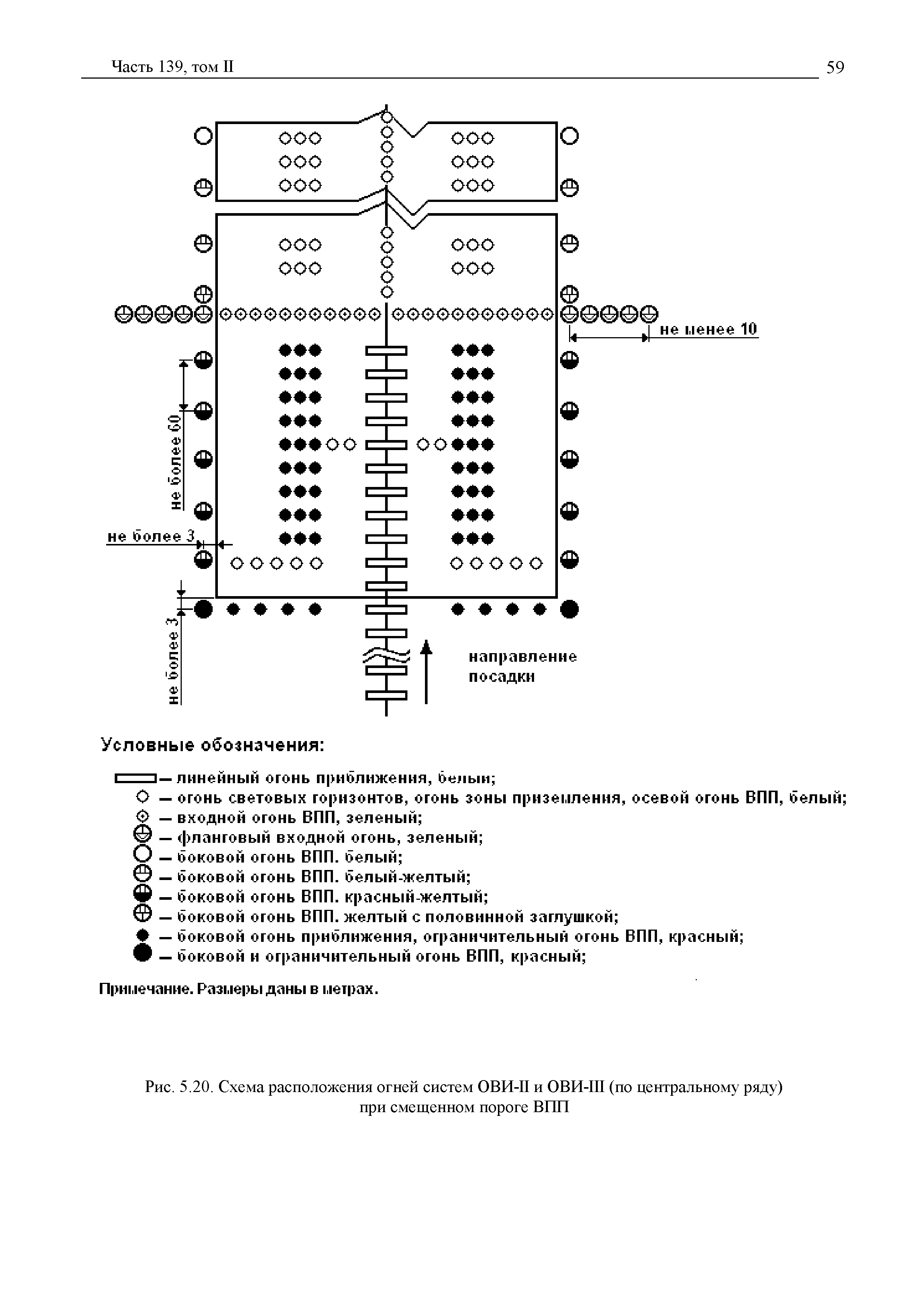 Авиационные правила Часть 139