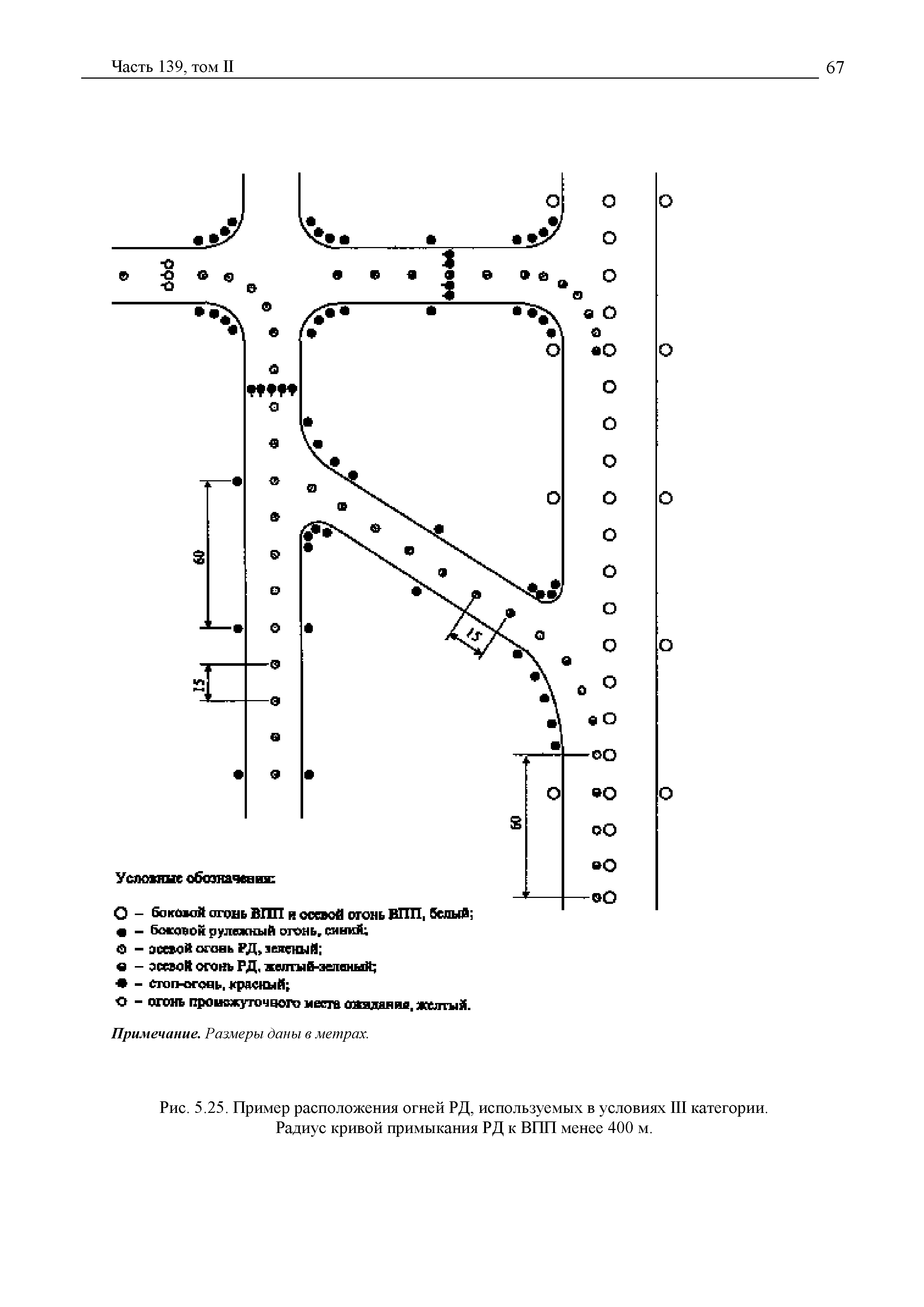 Авиационные правила Часть 139