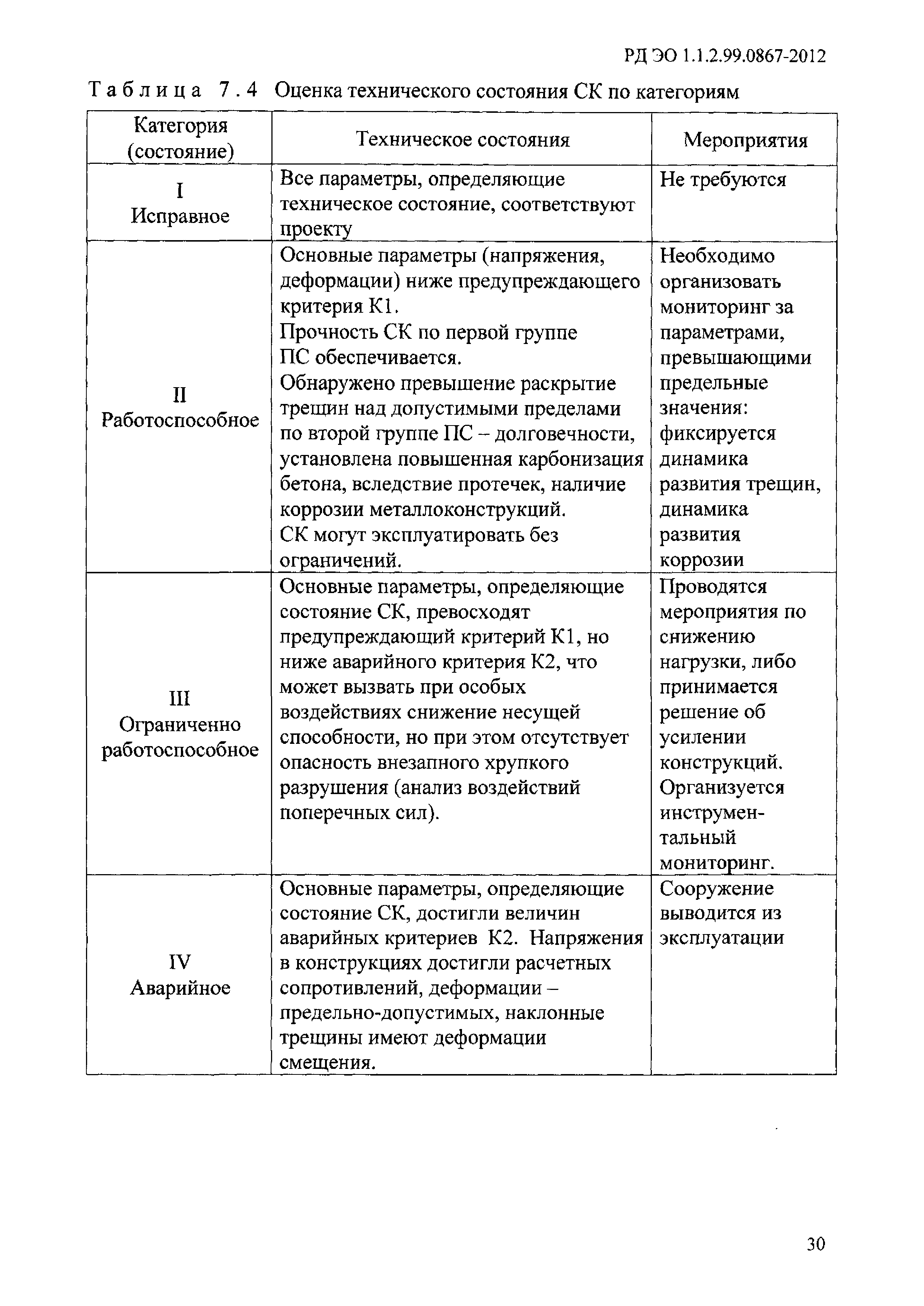 РД ЭО 1.1.2.99.0867-2012