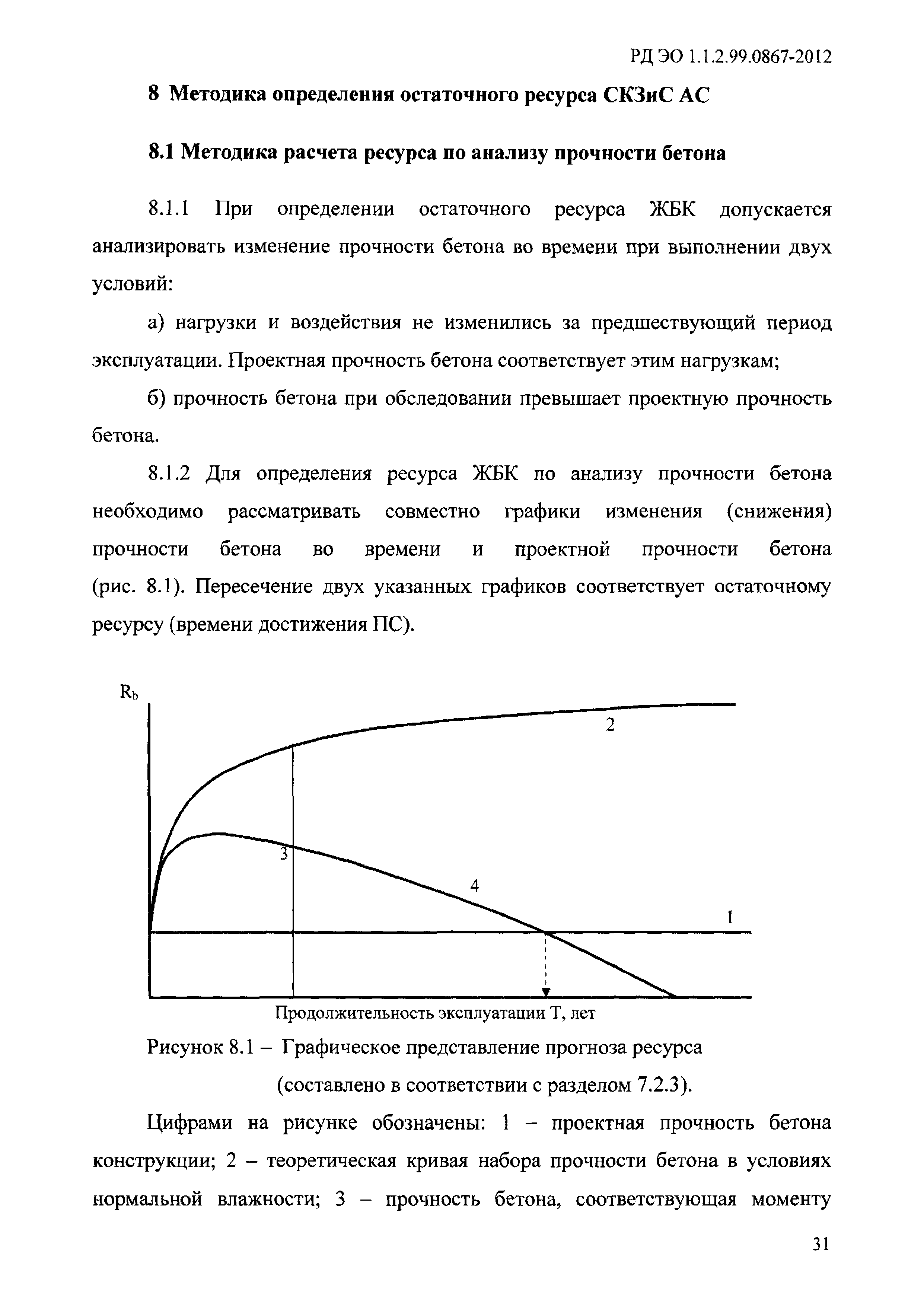 РД ЭО 1.1.2.99.0867-2012
