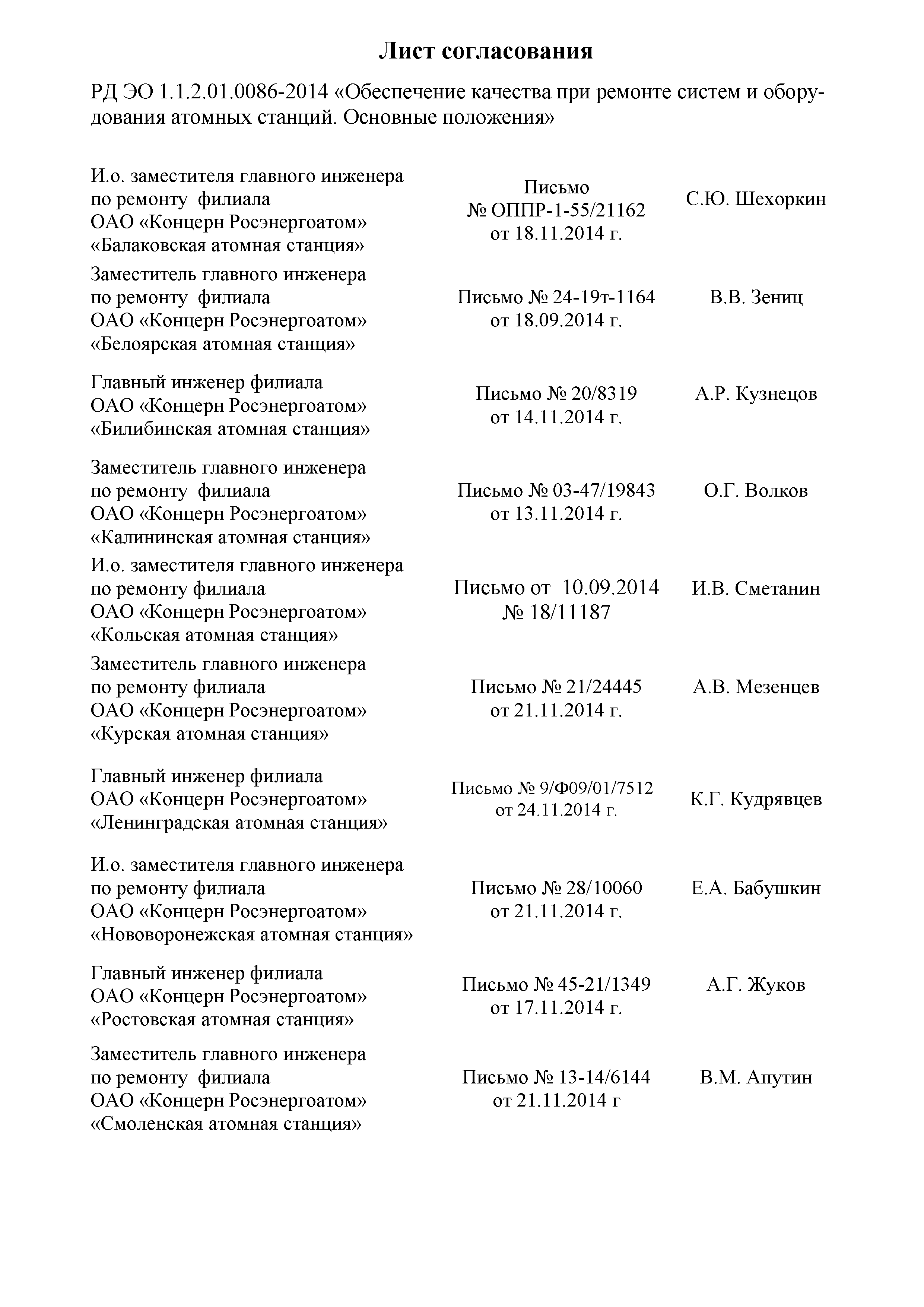 Список обученного персонала требуемого к выполнению работ услуг и руководству работами услугами