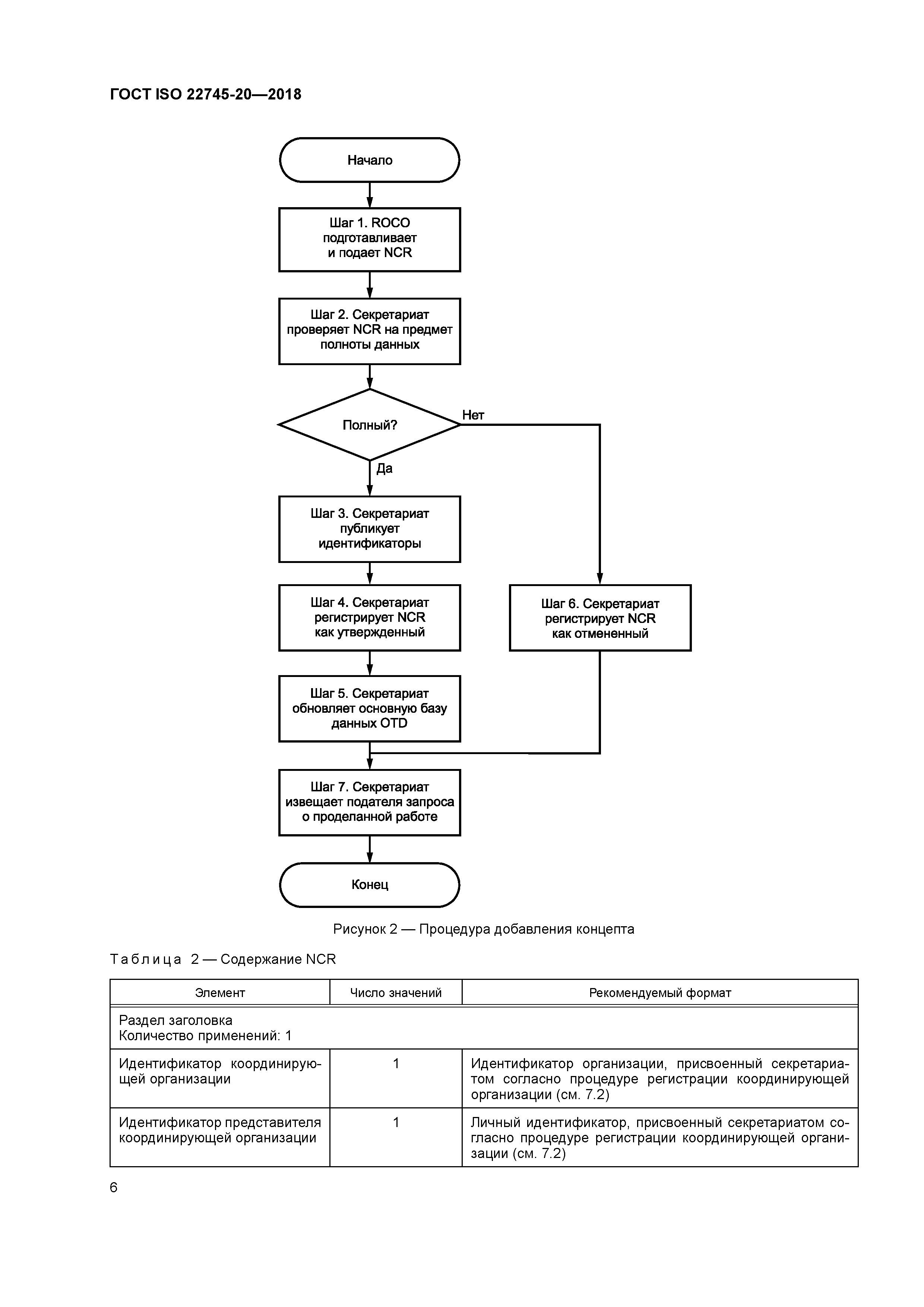 ГОСТ ISO 22745-20-2018