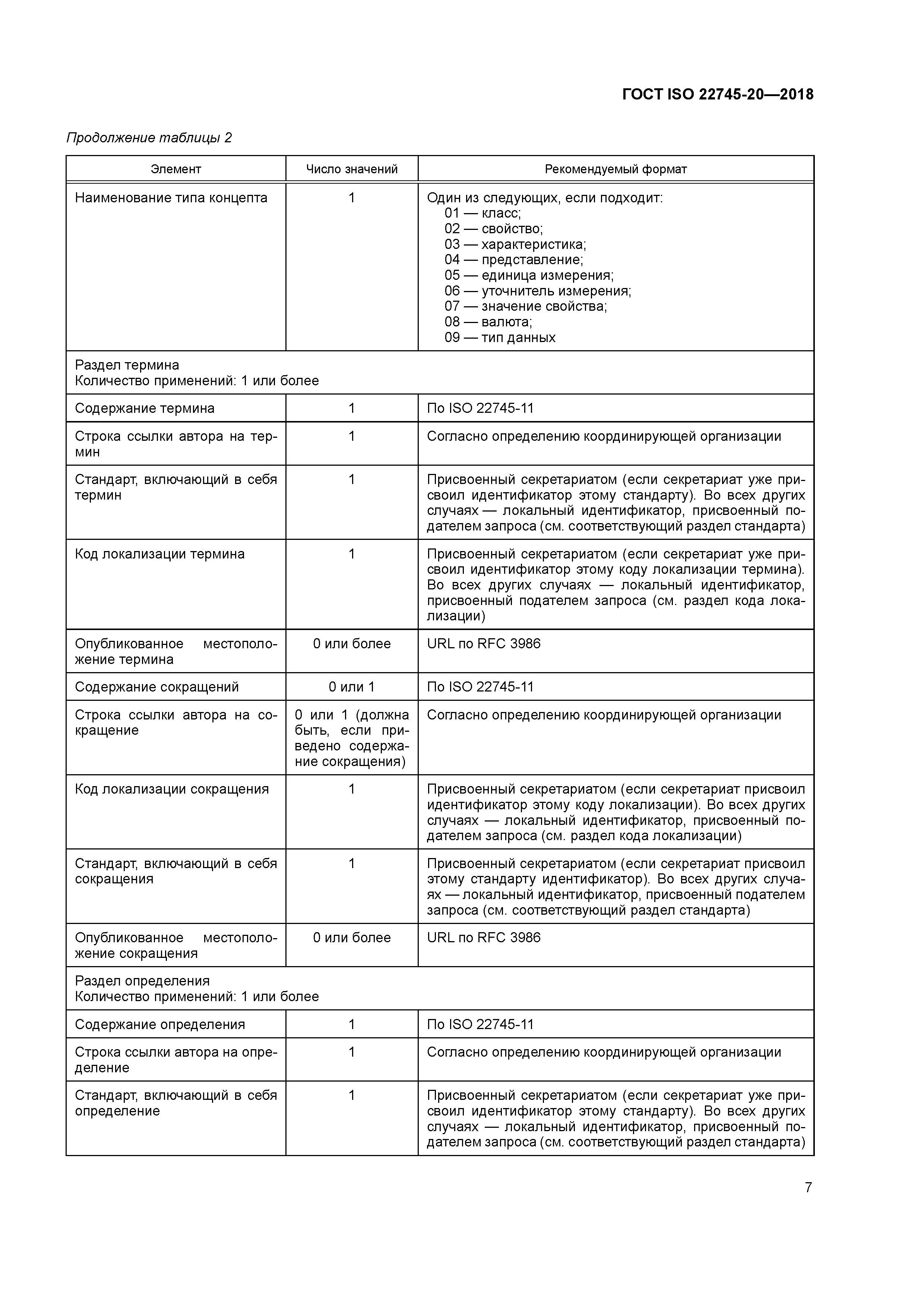 ГОСТ ISO 22745-20-2018