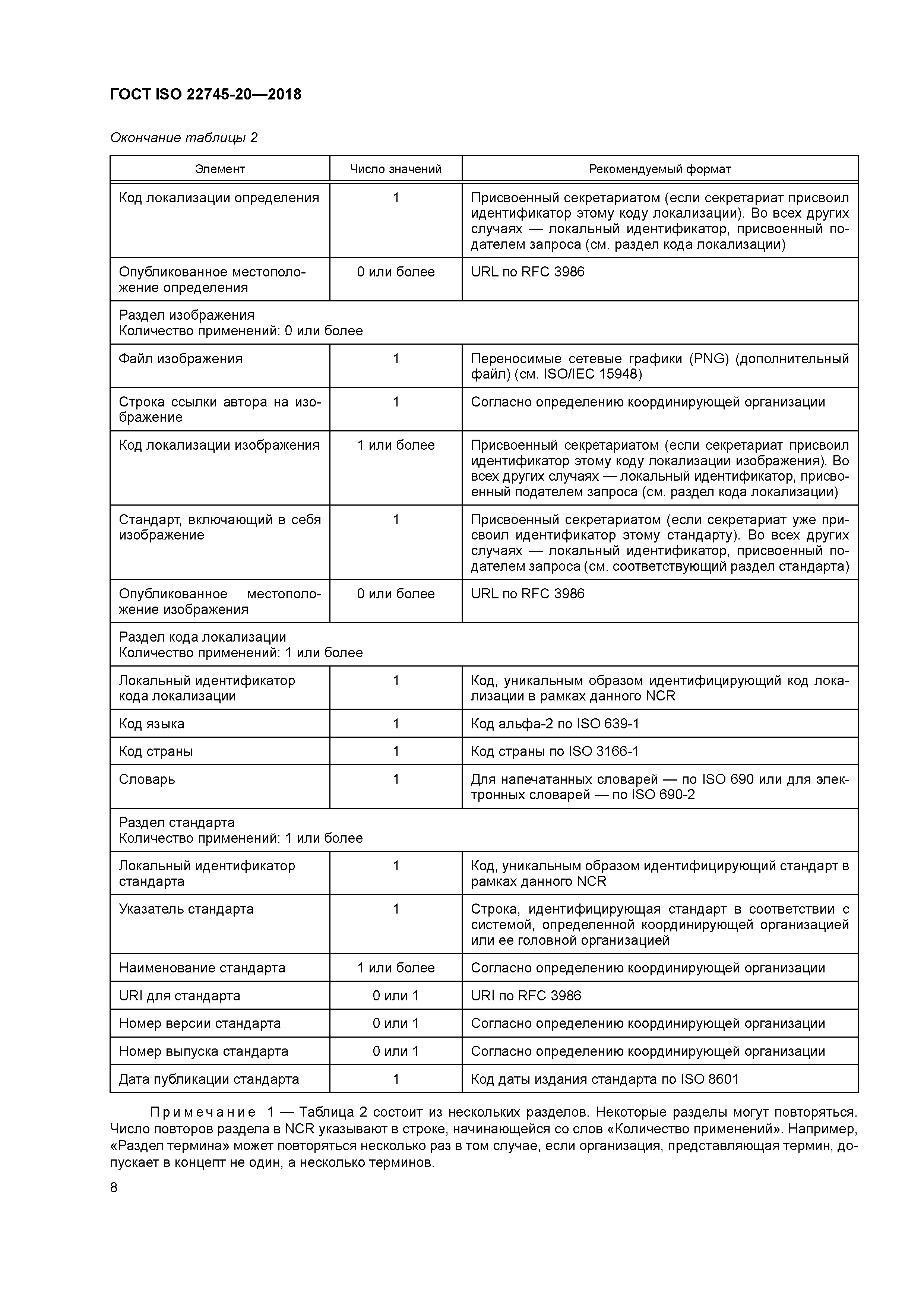 ГОСТ ISO 22745-20-2018