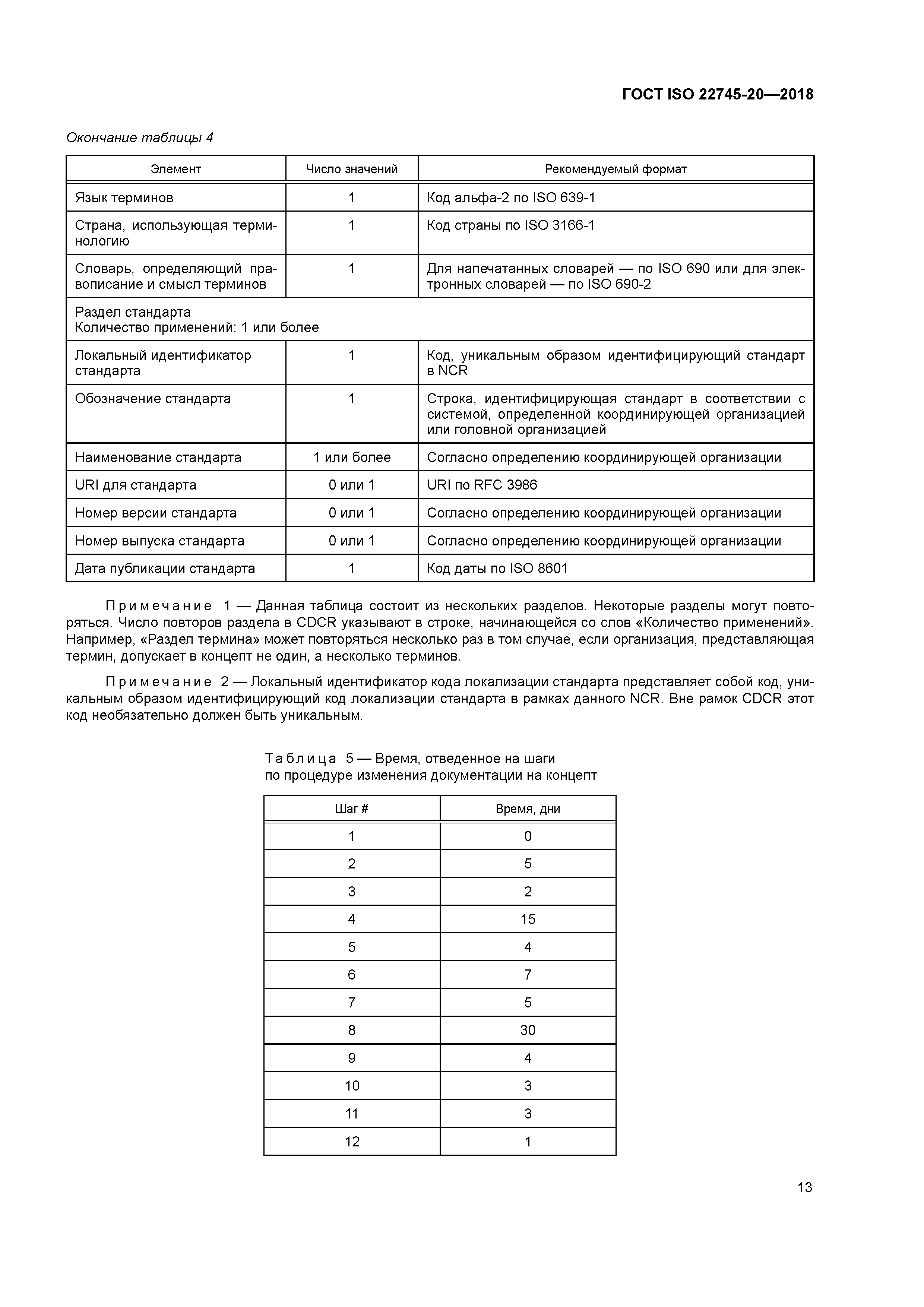 ГОСТ ISO 22745-20-2018