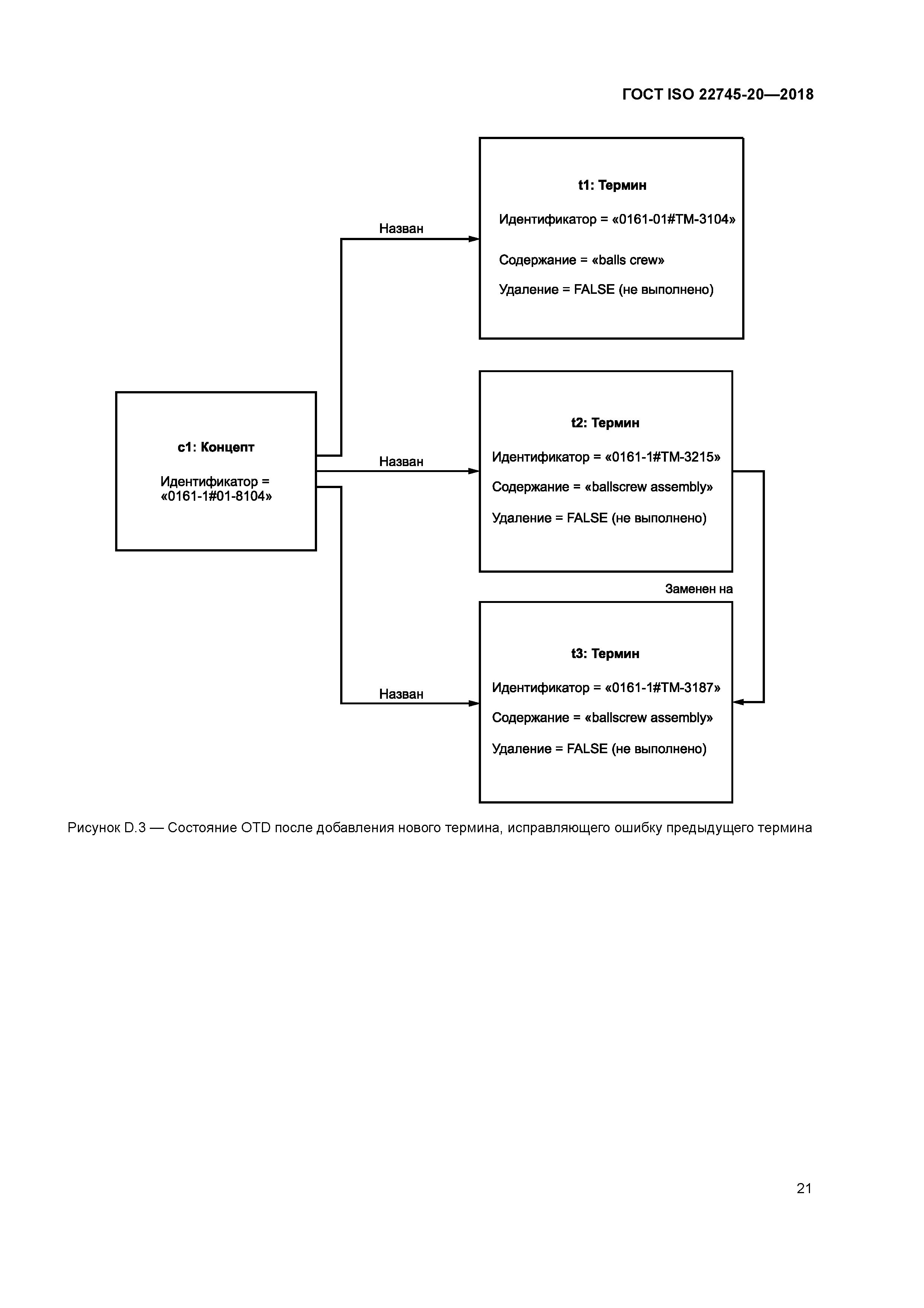 ГОСТ ISO 22745-20-2018
