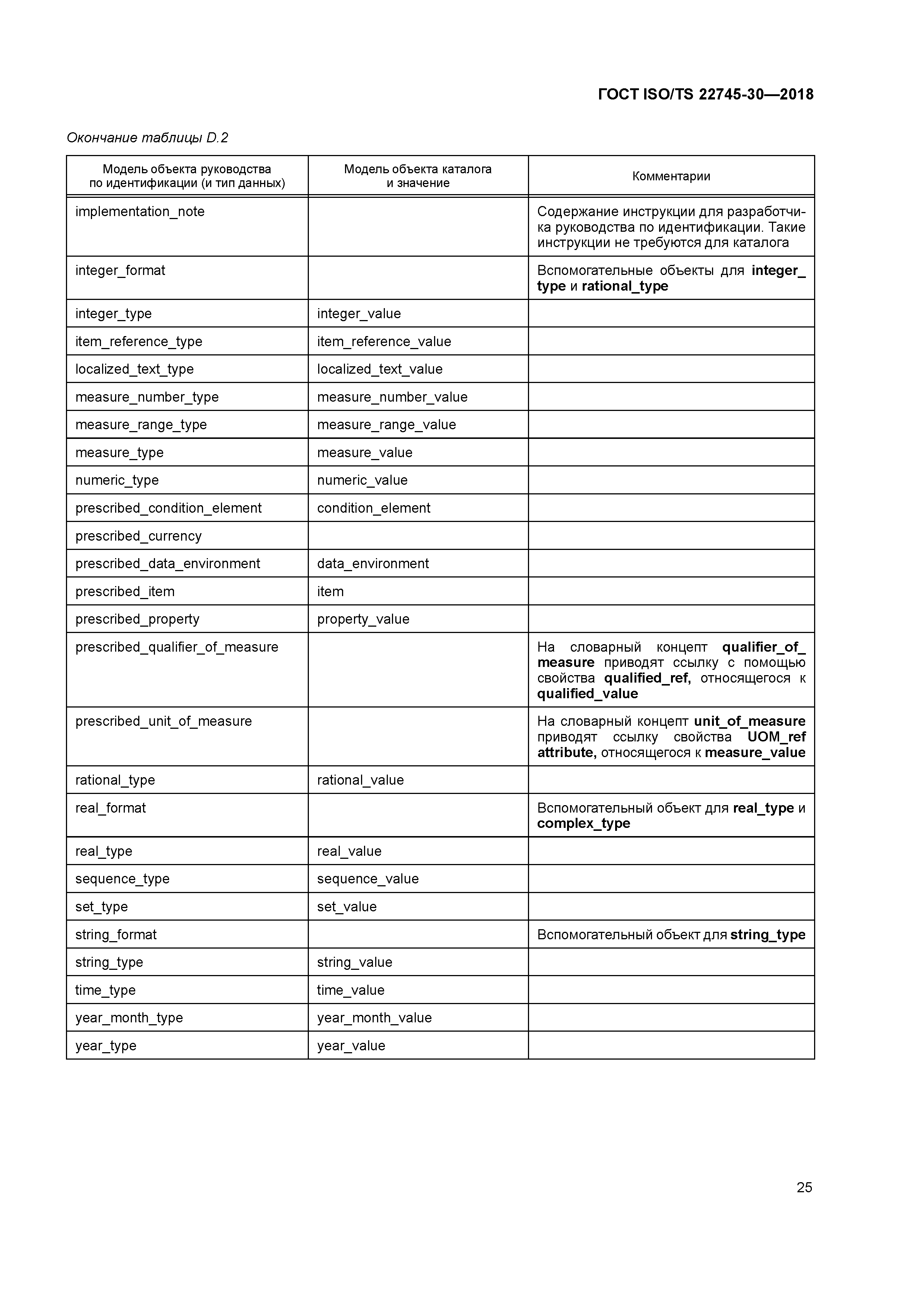 ГОСТ ISO/TS 22745-30-2018