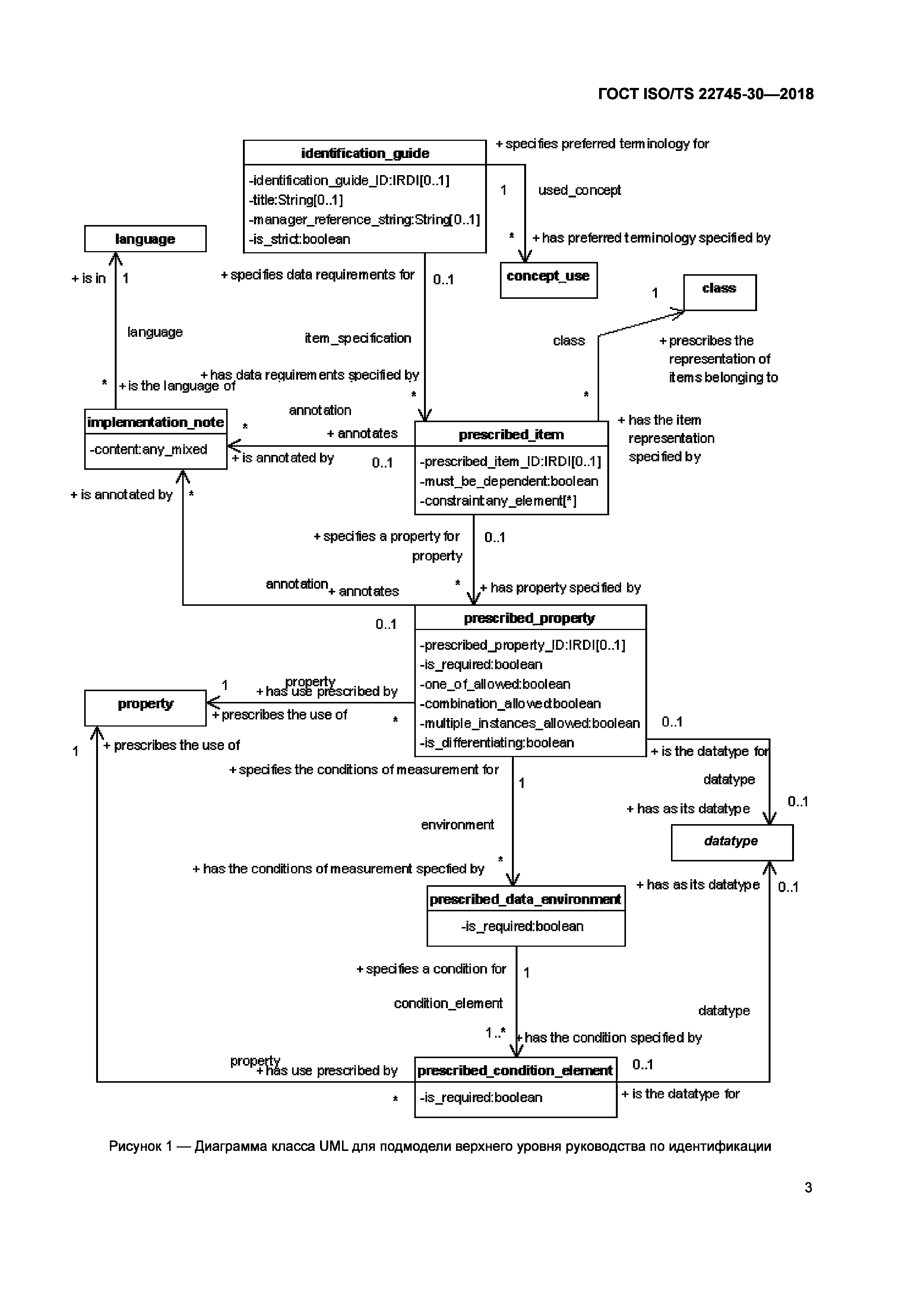 ГОСТ ISO/TS 22745-30-2018