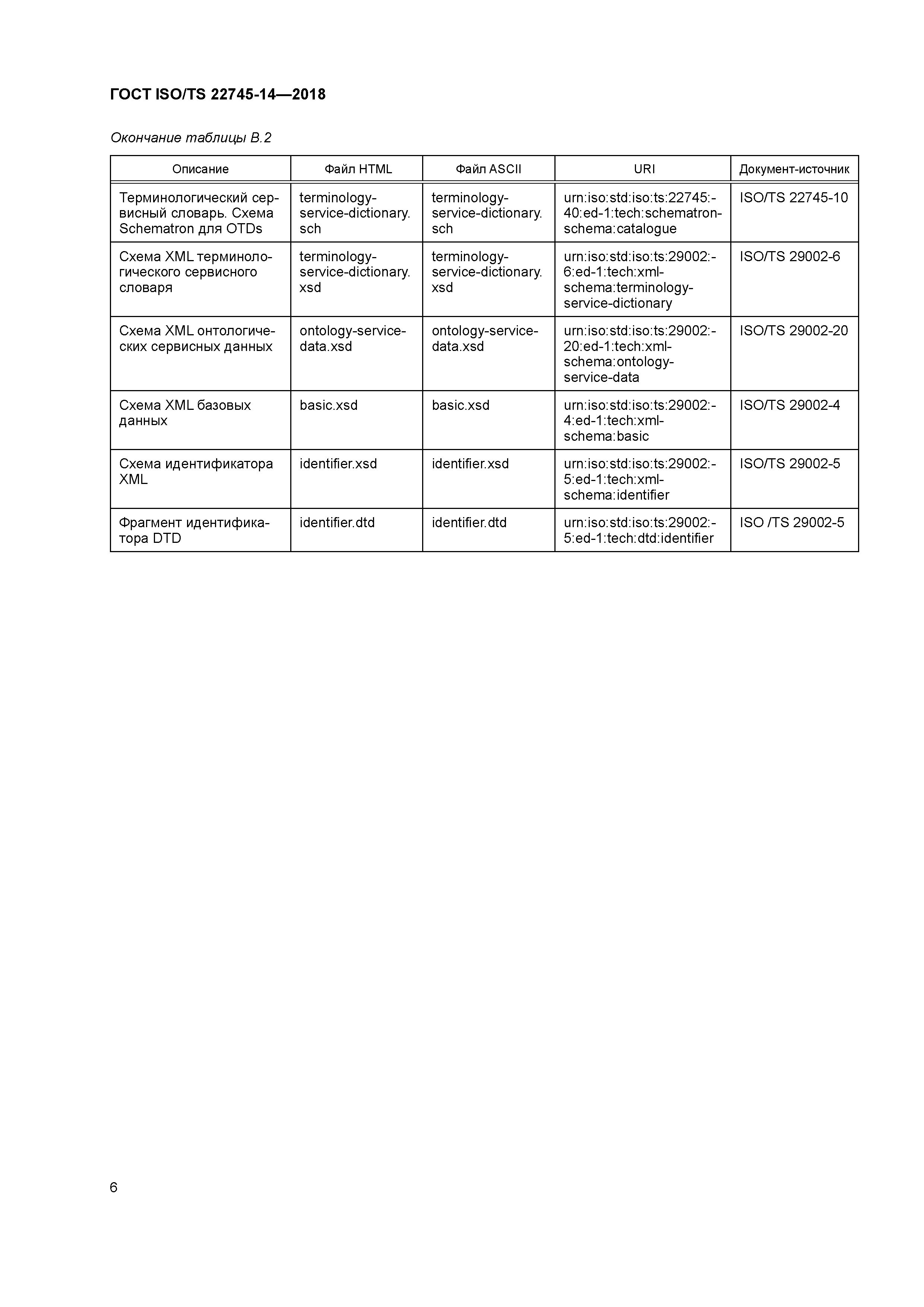 ГОСТ ISO/TS 22745-14-2018