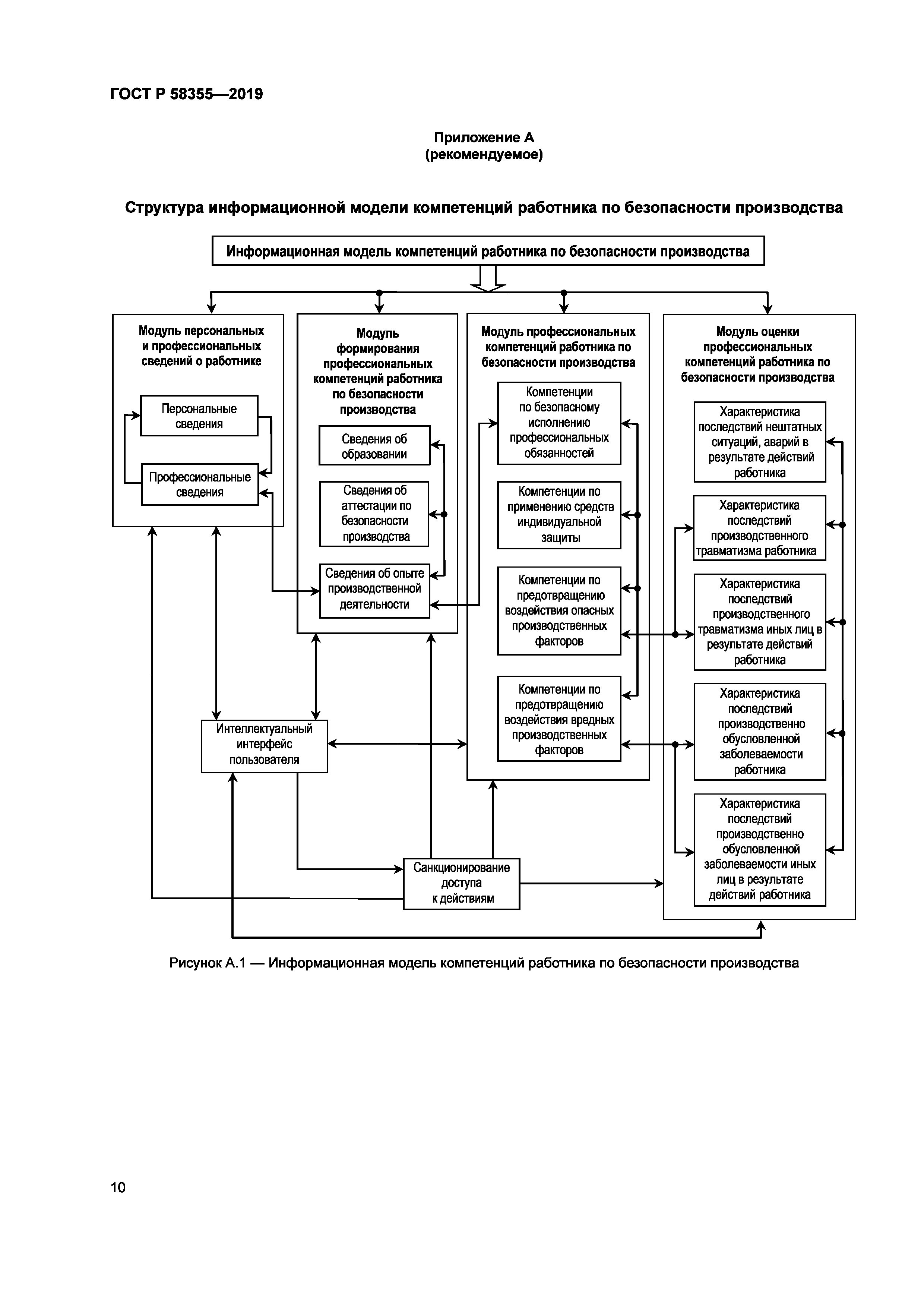 ГОСТ Р 58355-2019