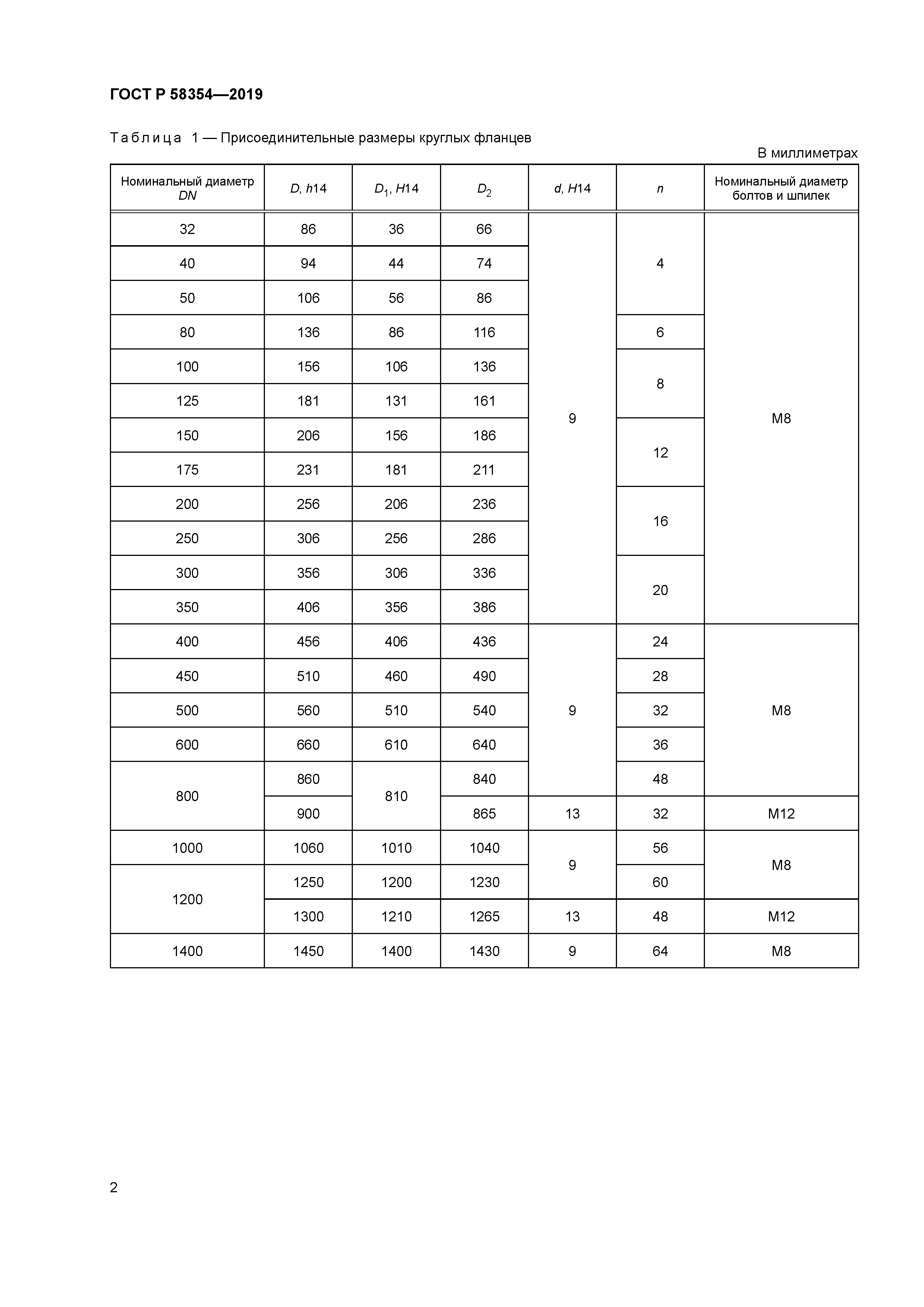 ГОСТ Р 58354-2019