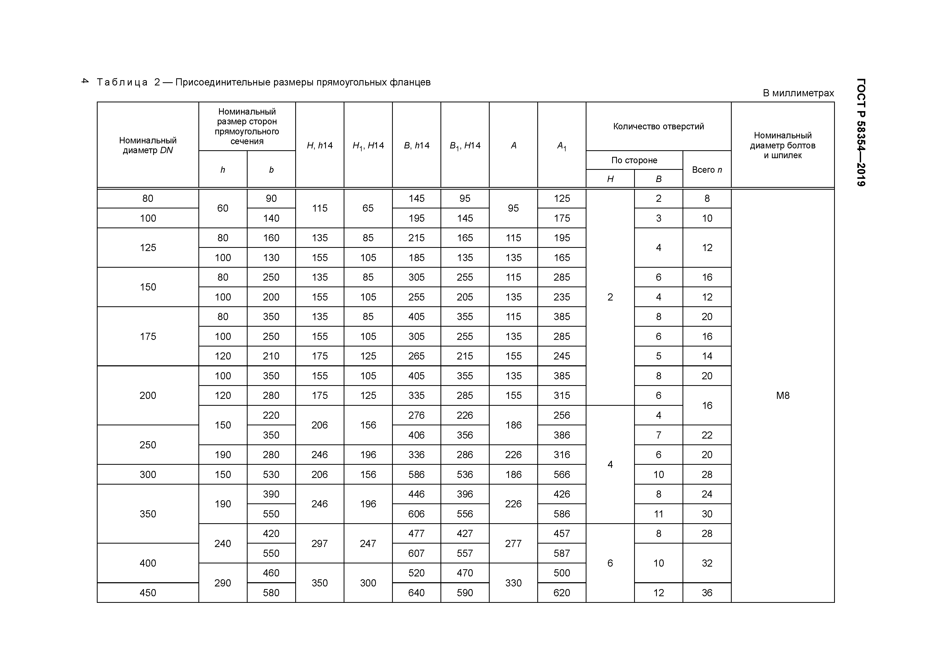 ГОСТ Р 58354-2019