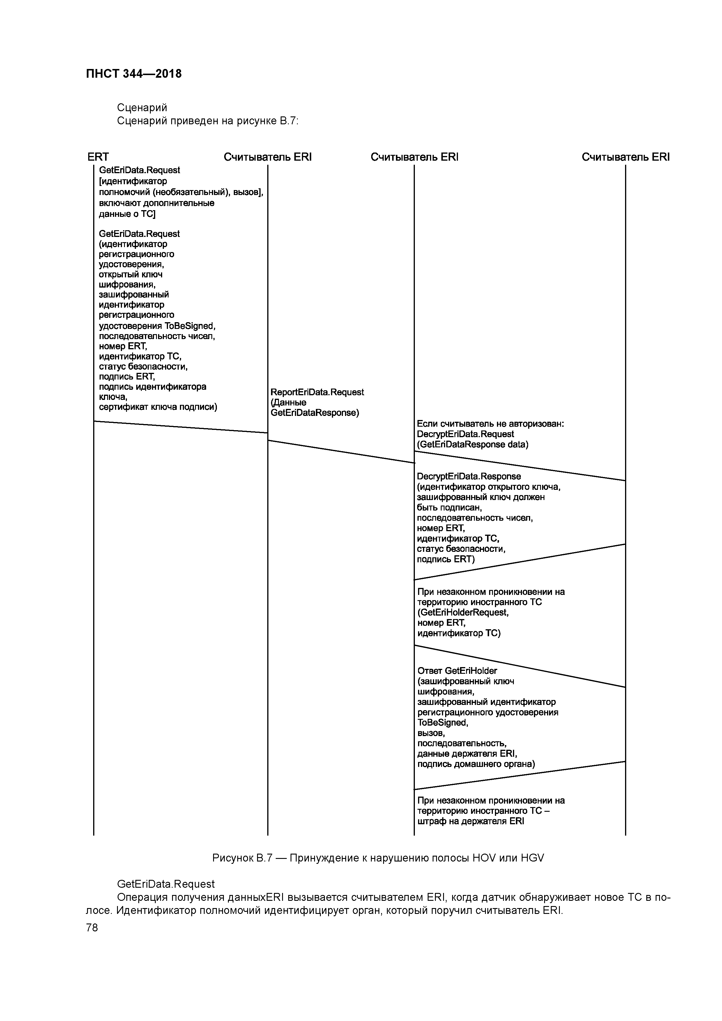 ПНСТ 344-2018