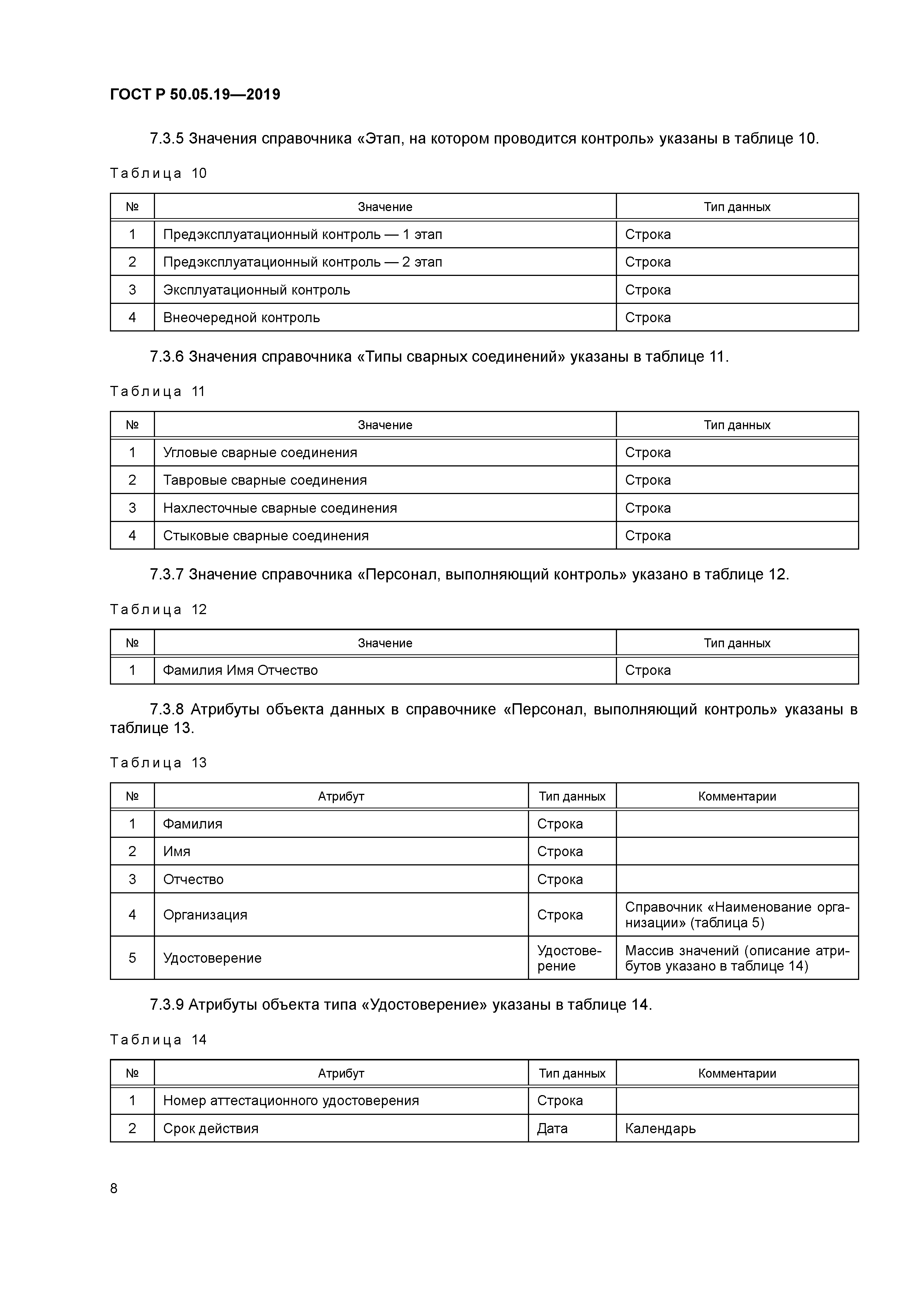 ГОСТ Р 50.05.19-2019