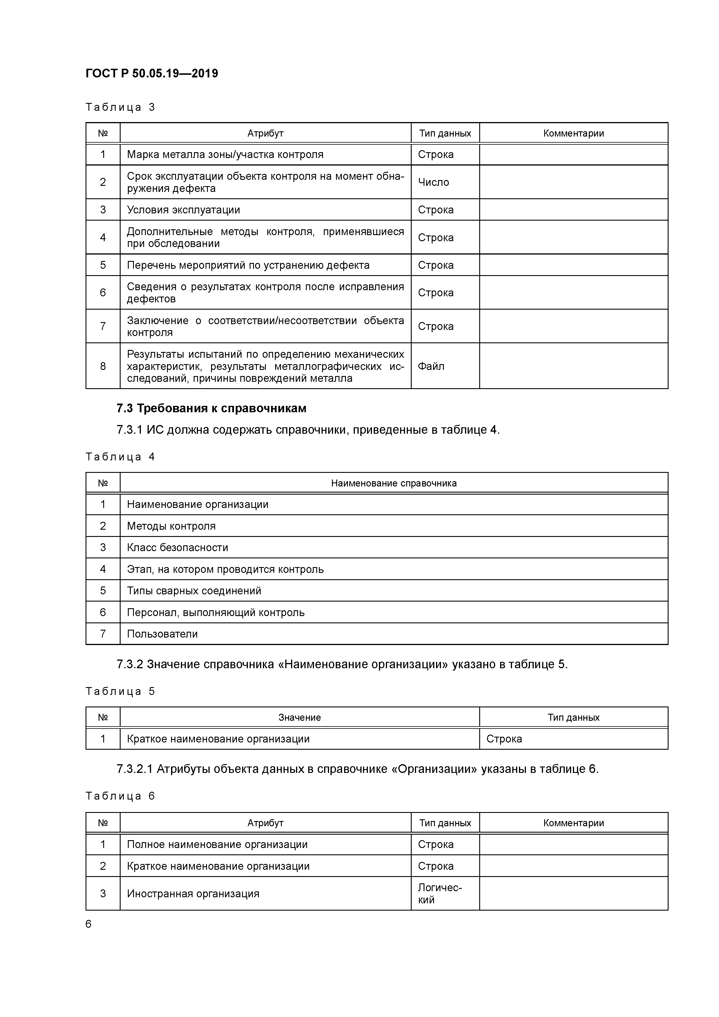 ГОСТ Р 50.05.19-2019