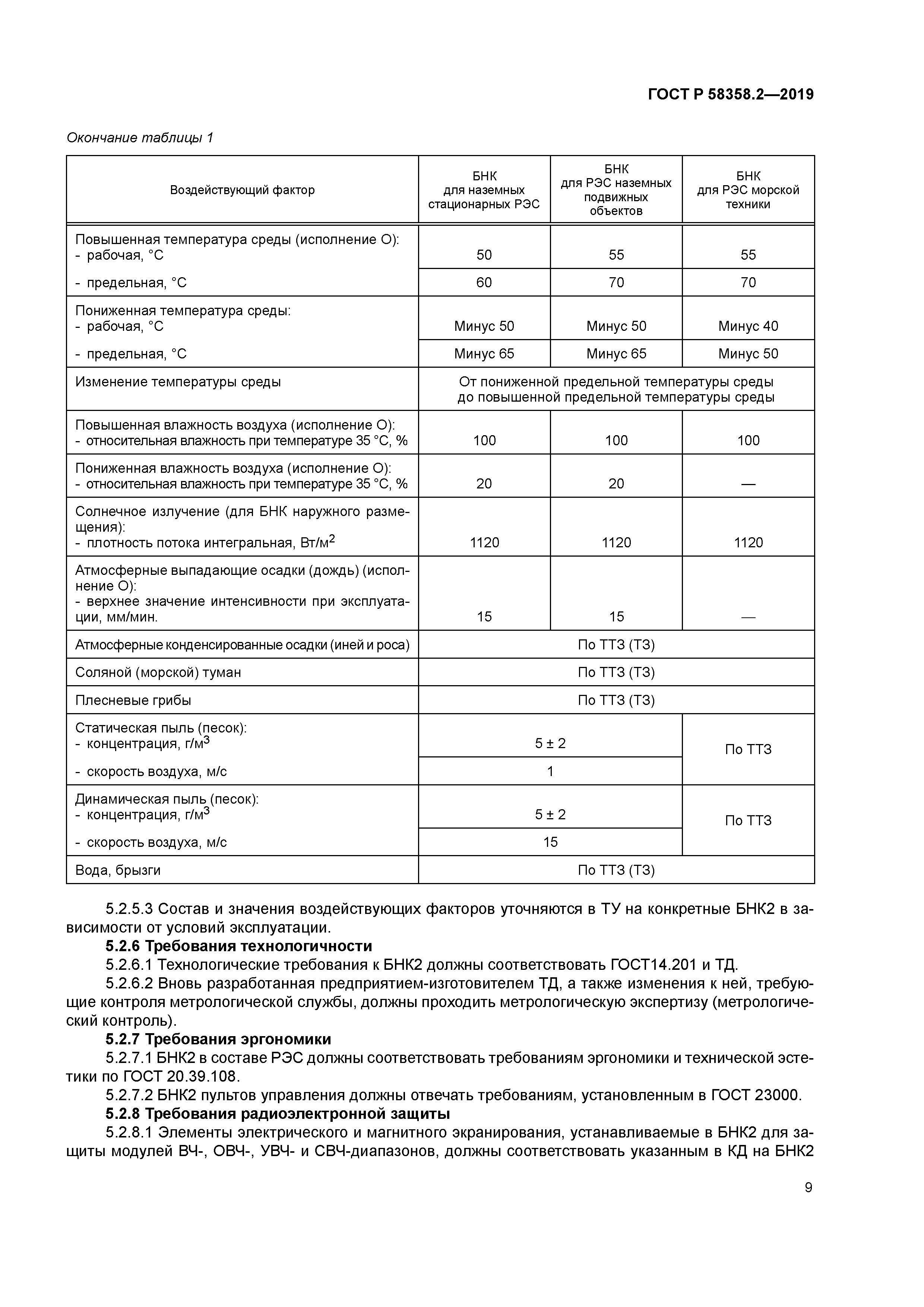 ГОСТ Р 58358.2-2019