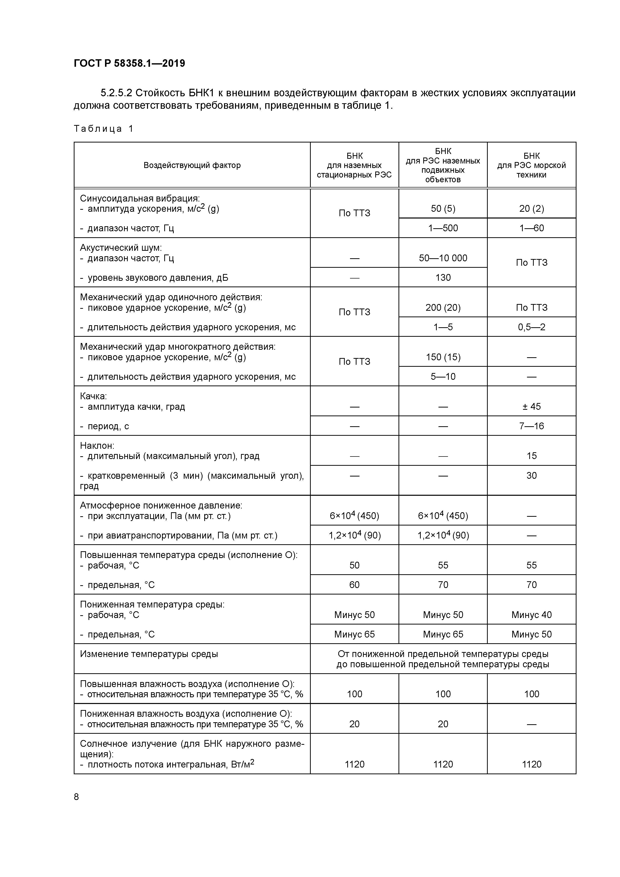 ГОСТ Р 58358.1-2019