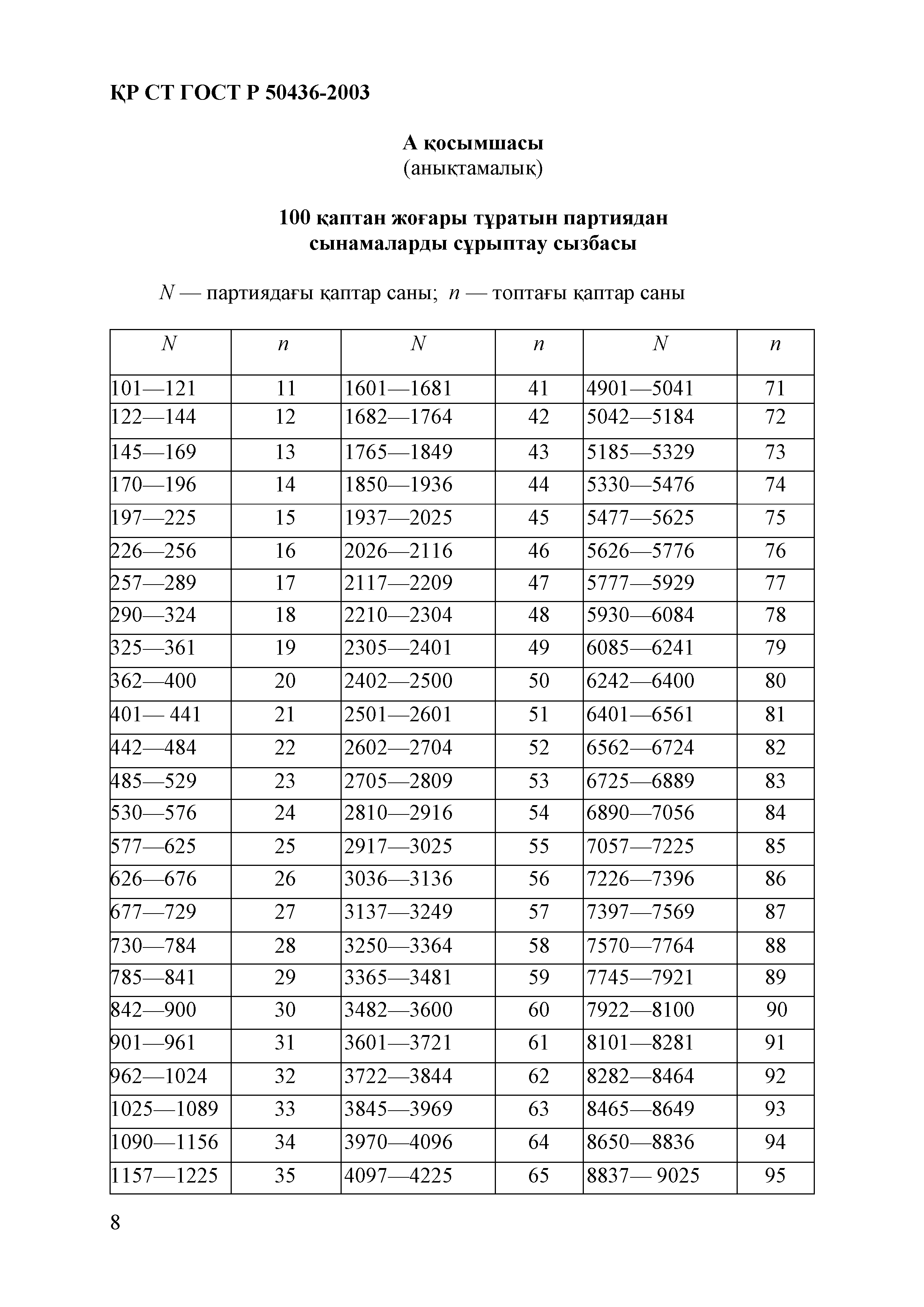 СТ РК ГОСТ Р 50436-2003