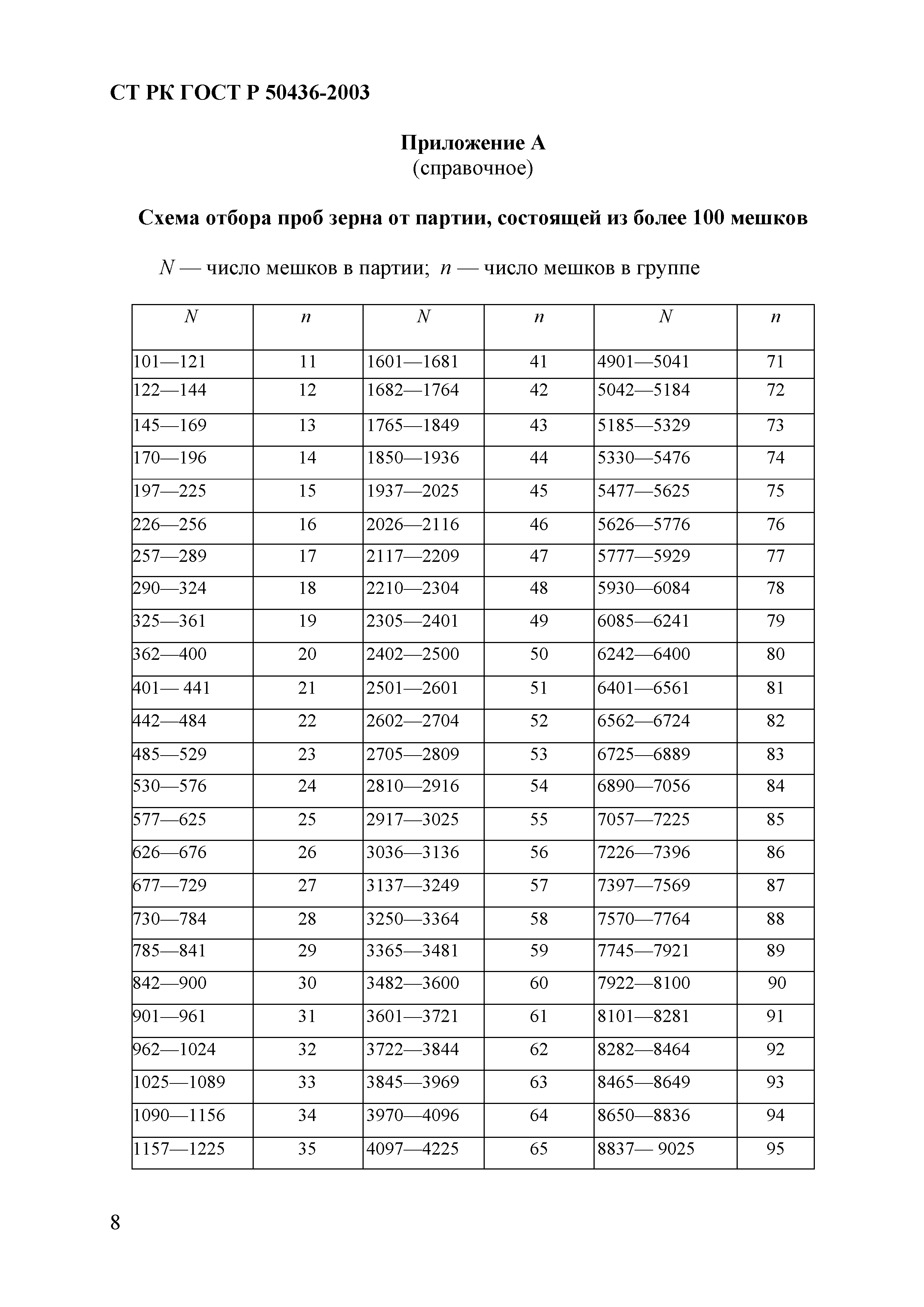 СТ РК ГОСТ Р 50436-2003