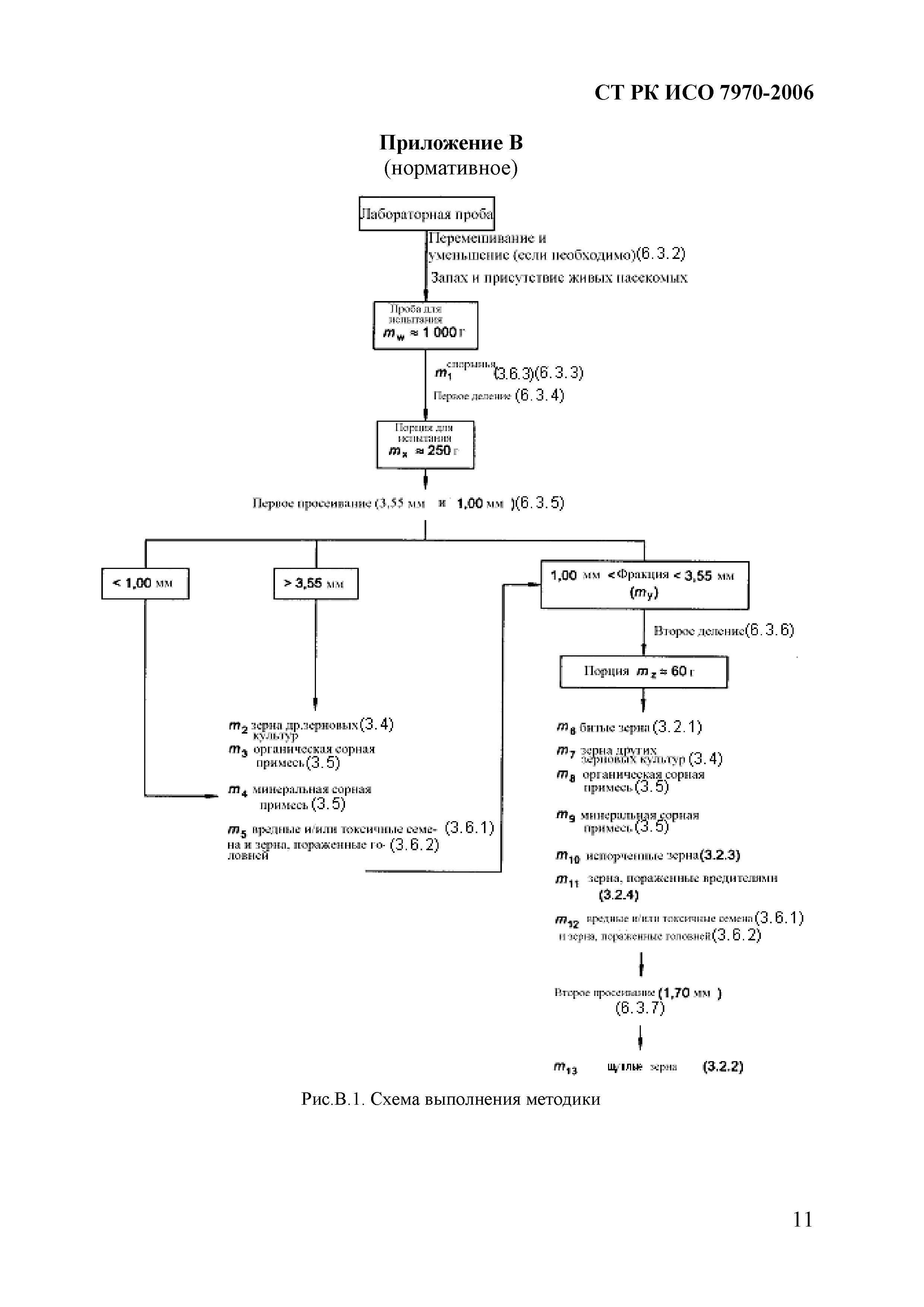 СТ РК ИСО 7970-2006