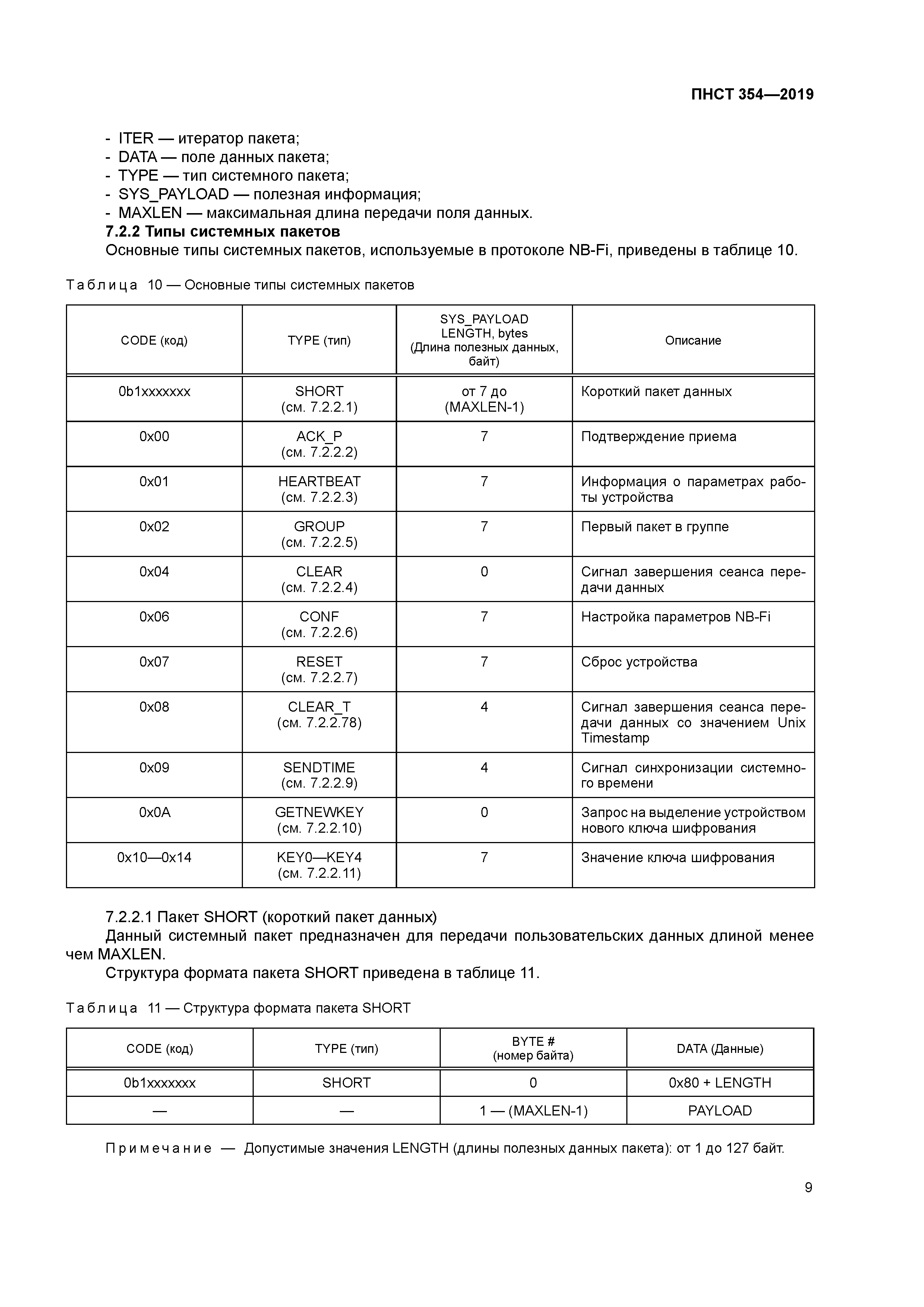 ПНСТ 354-2019