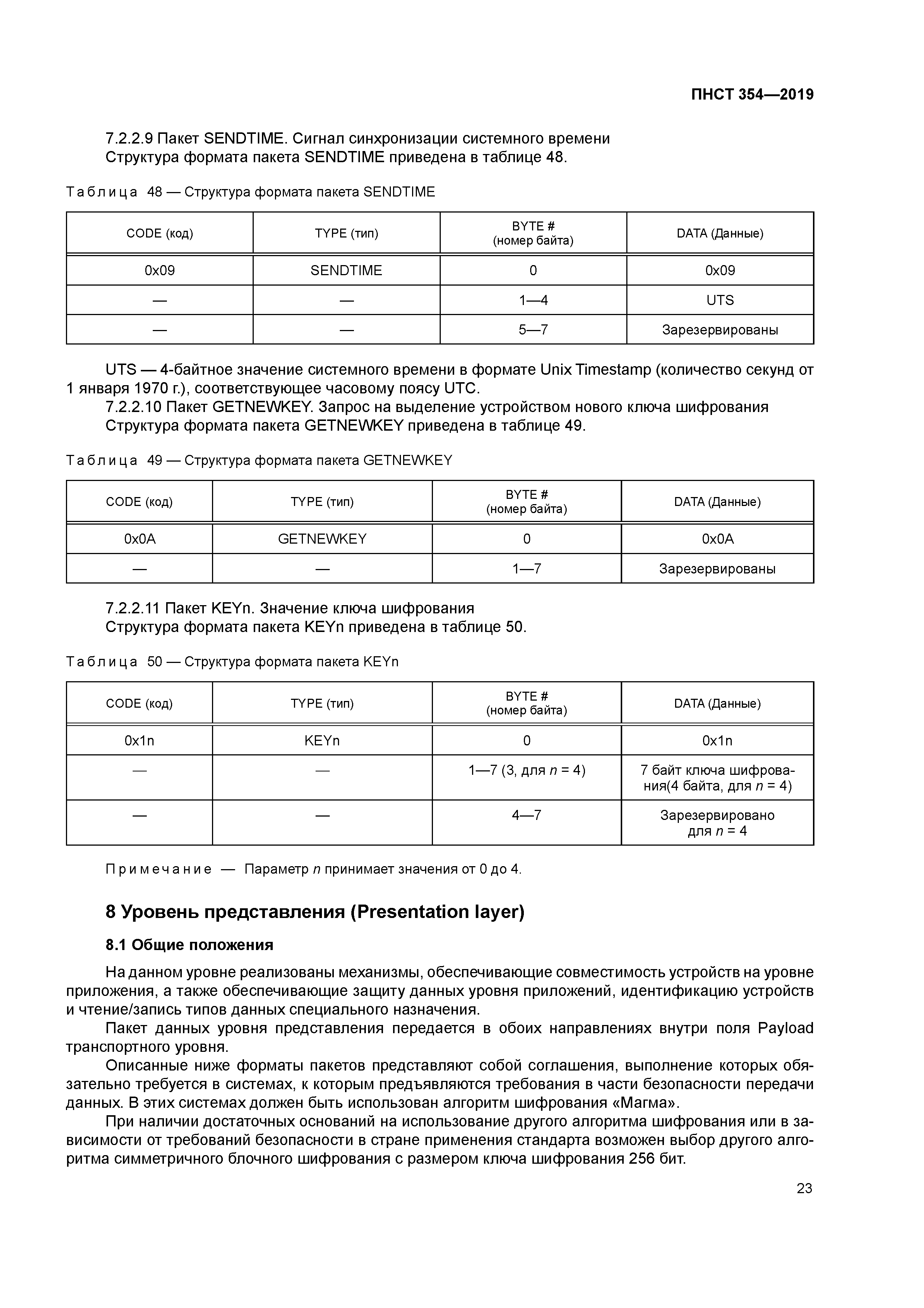 ПНСТ 354-2019