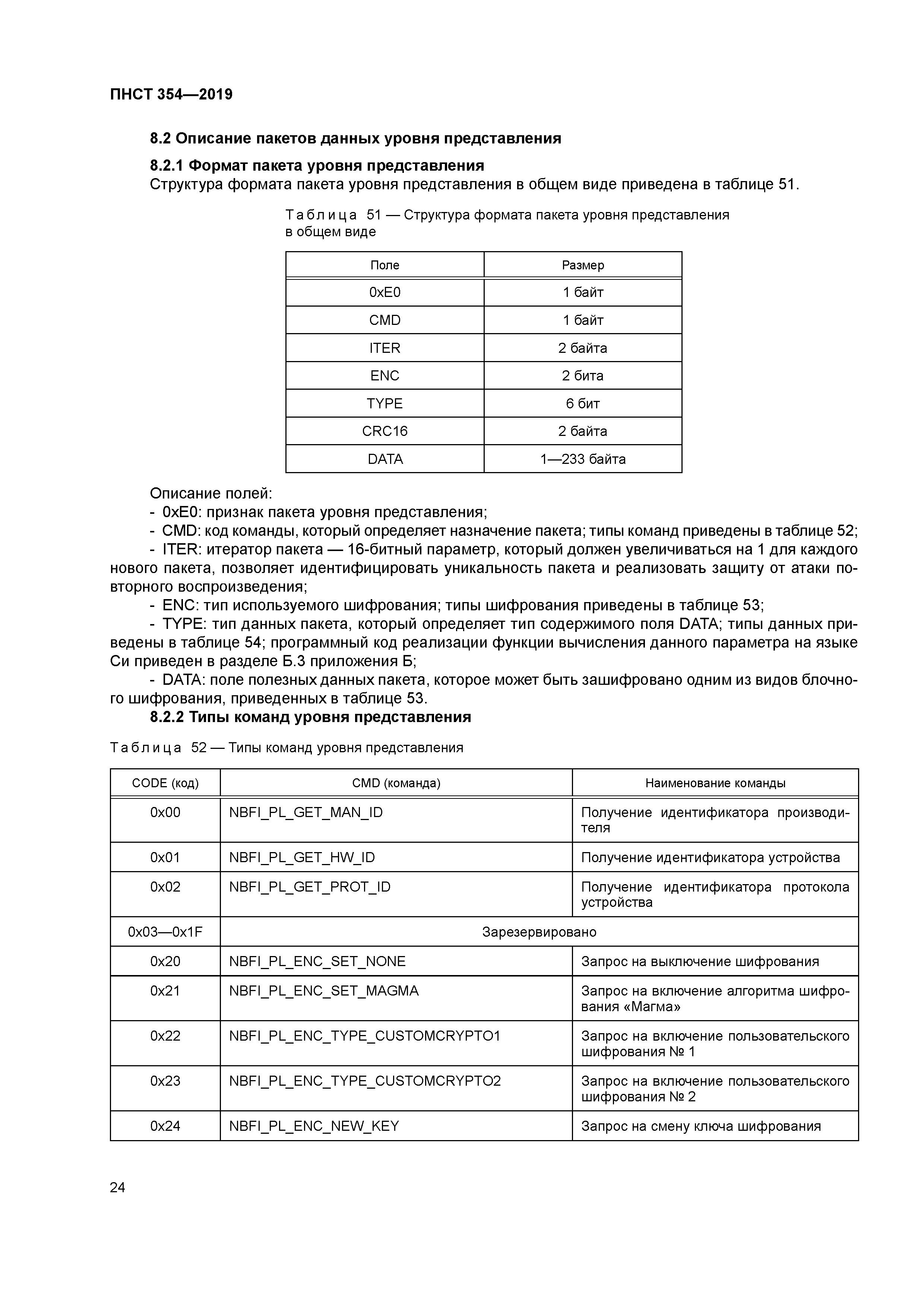 ПНСТ 354-2019