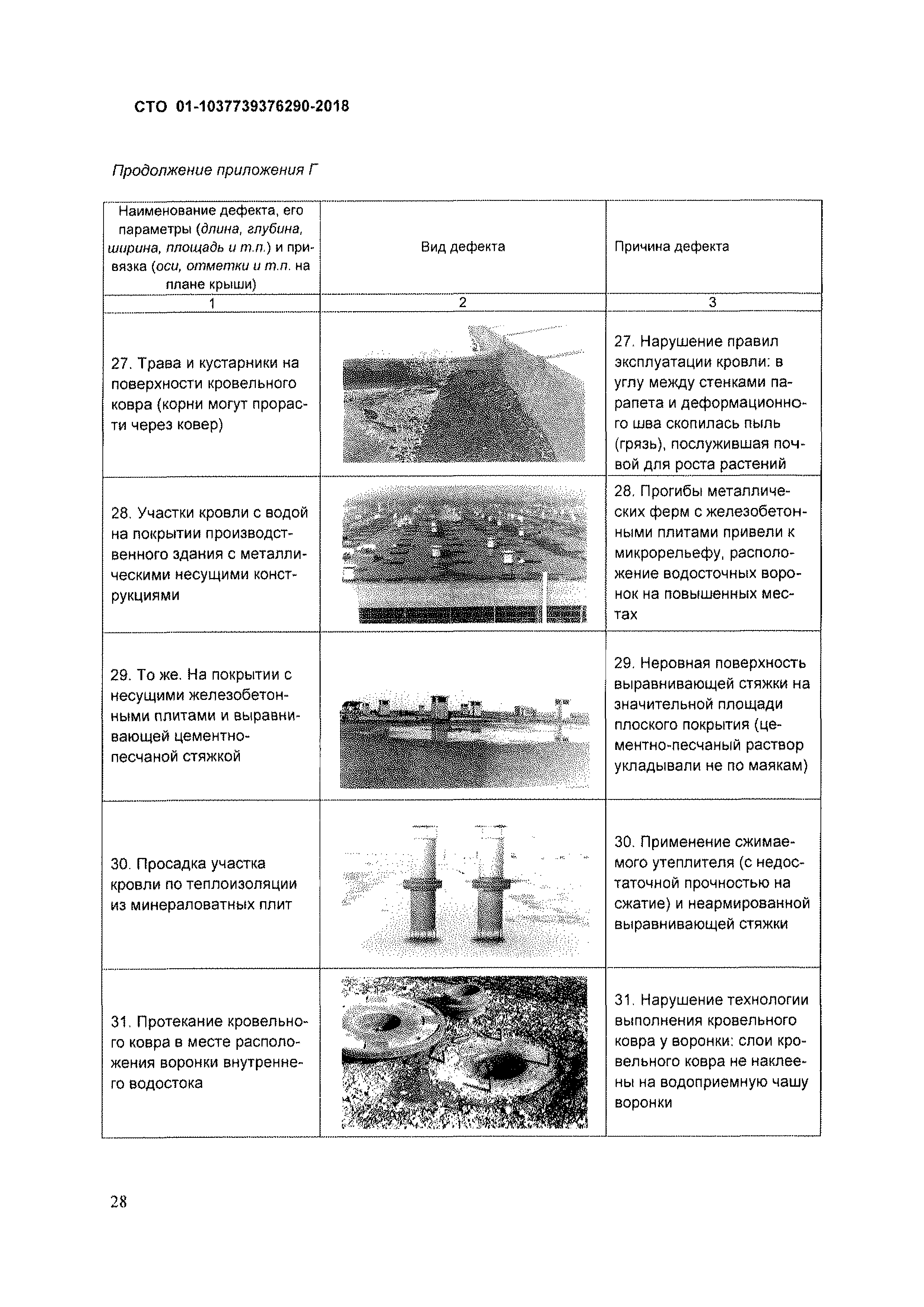 СТО 01-1037739376290-2018