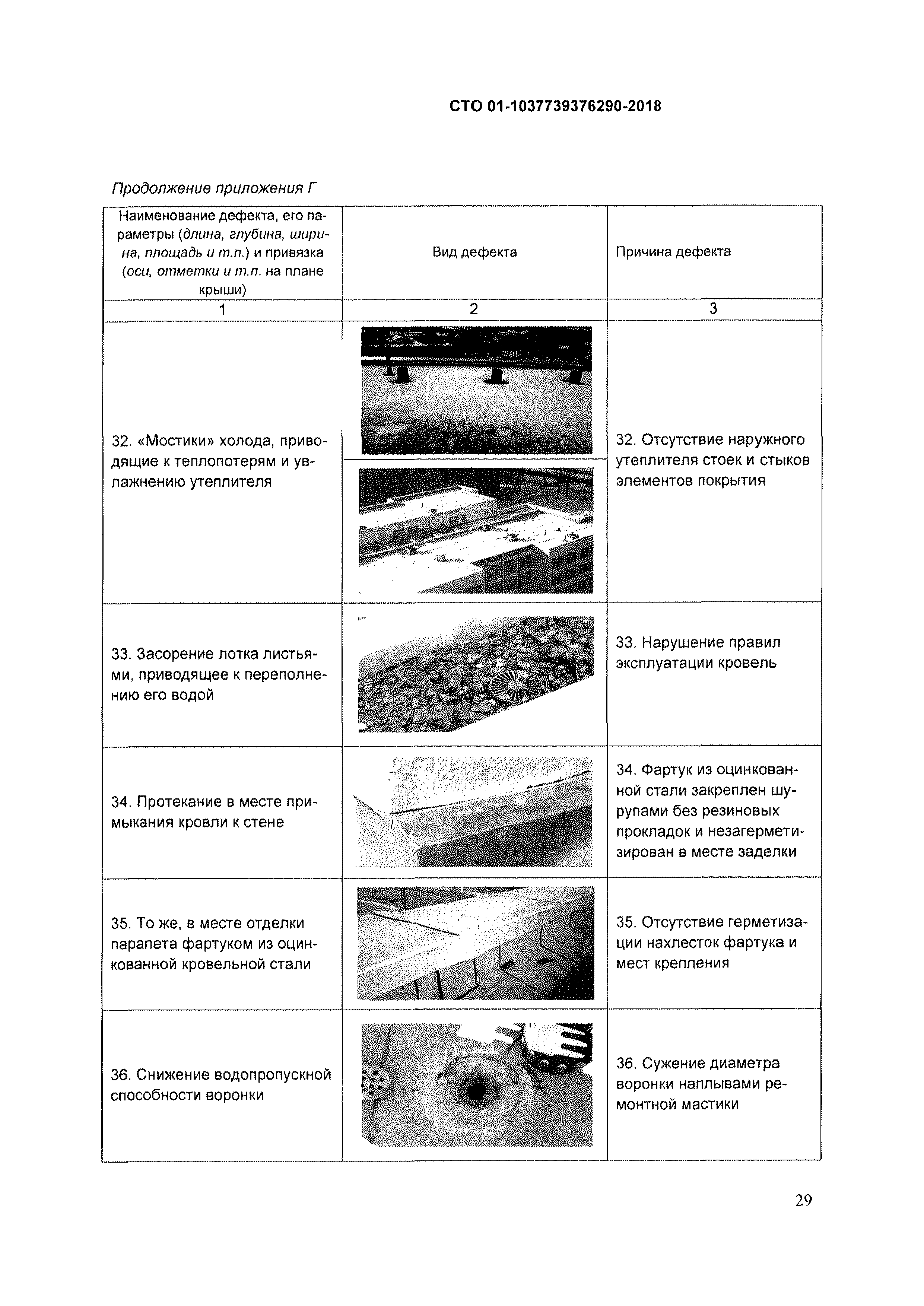 СТО 01-1037739376290-2018