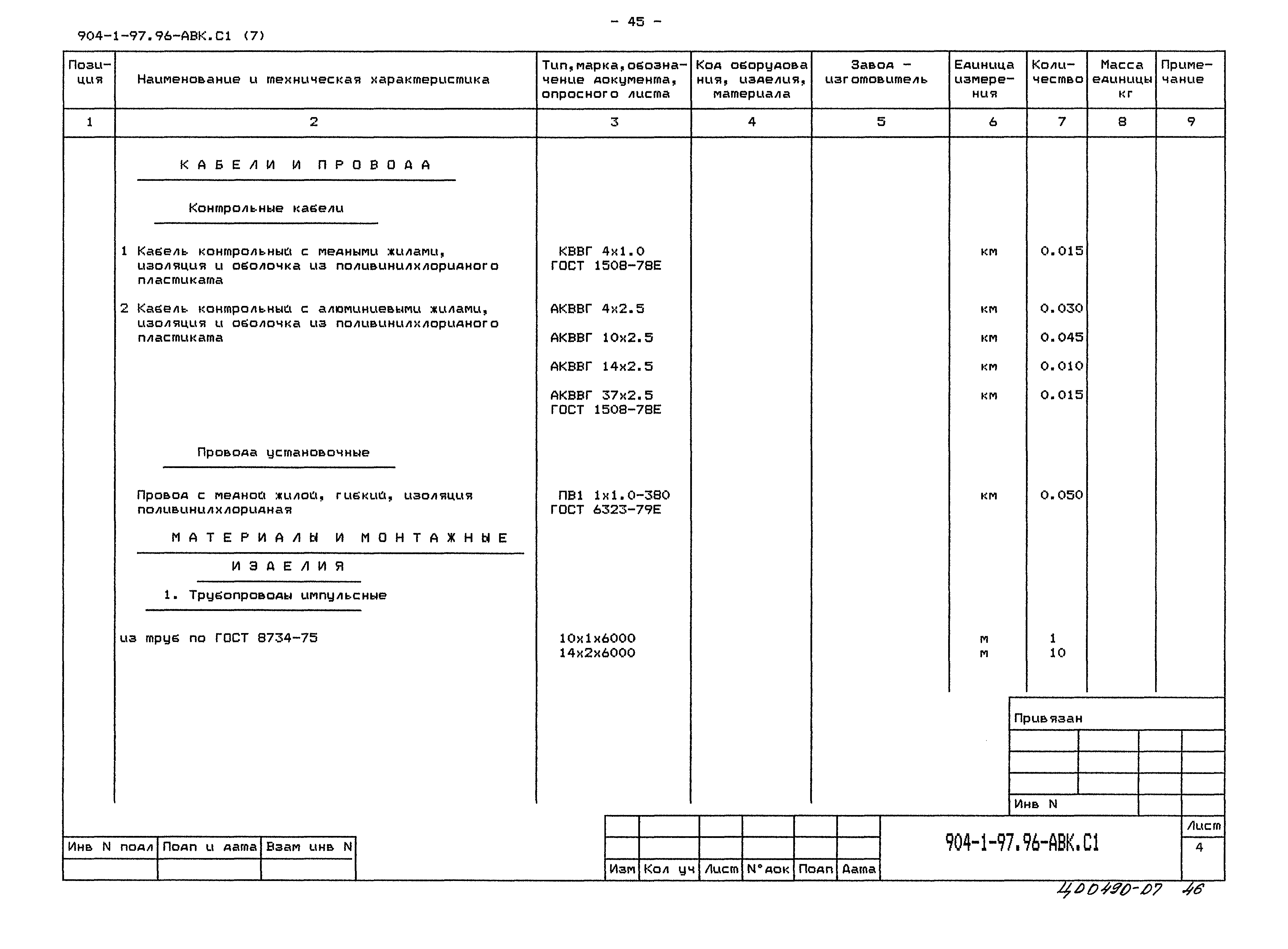 Типовой проект 904-1-97.96