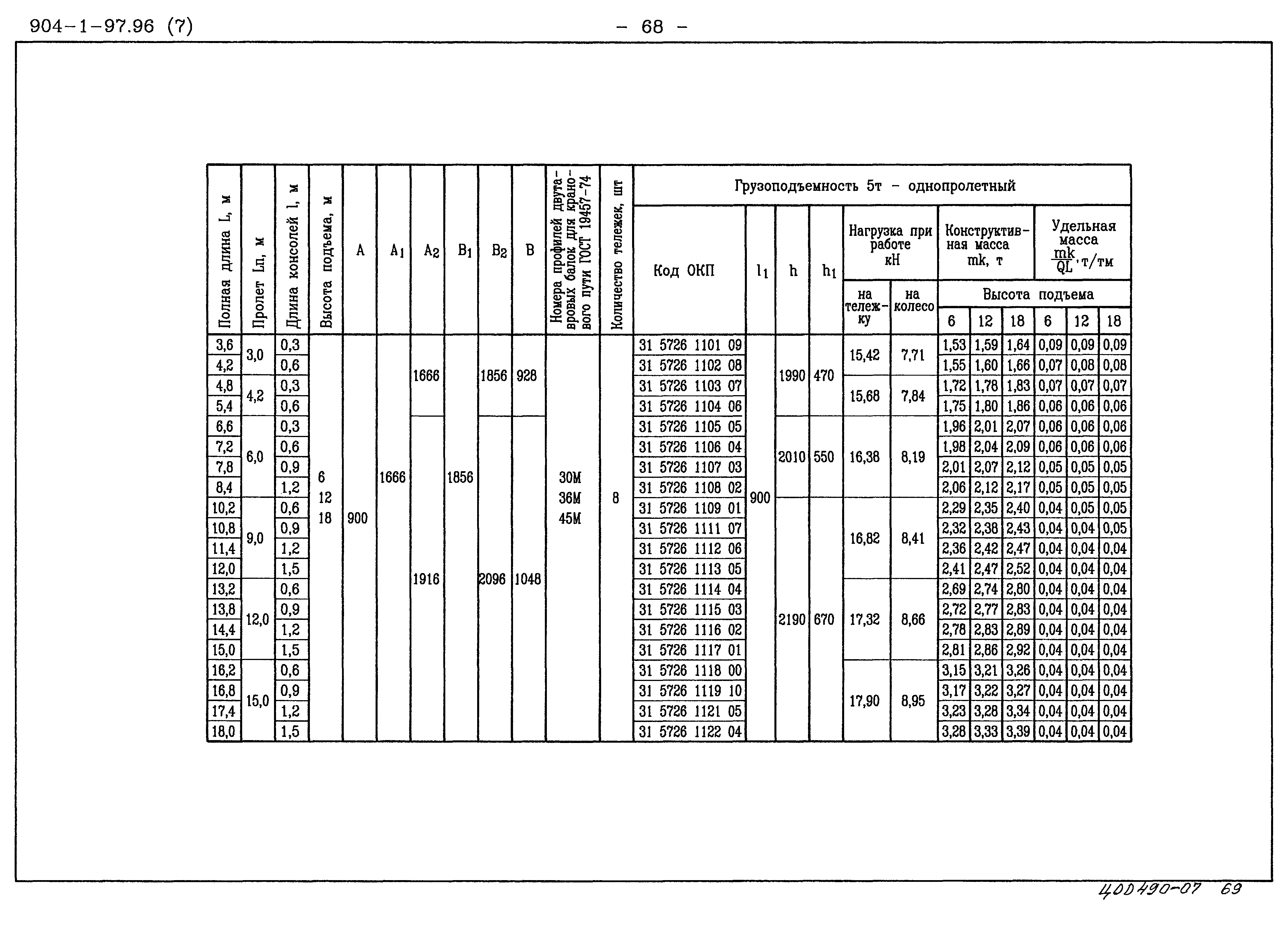Типовой проект 904-1-97.96
