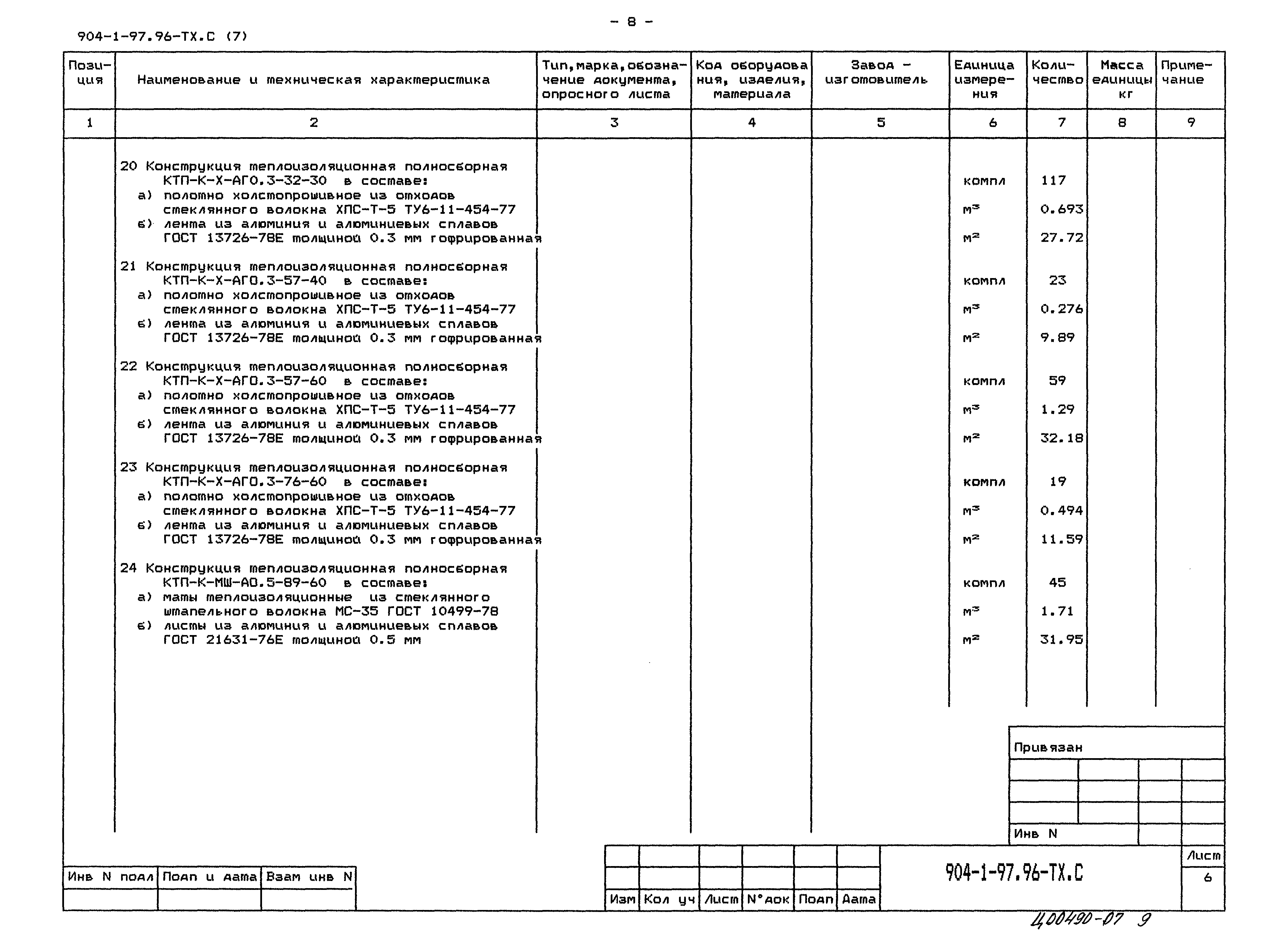Типовой проект 904-1-97.96