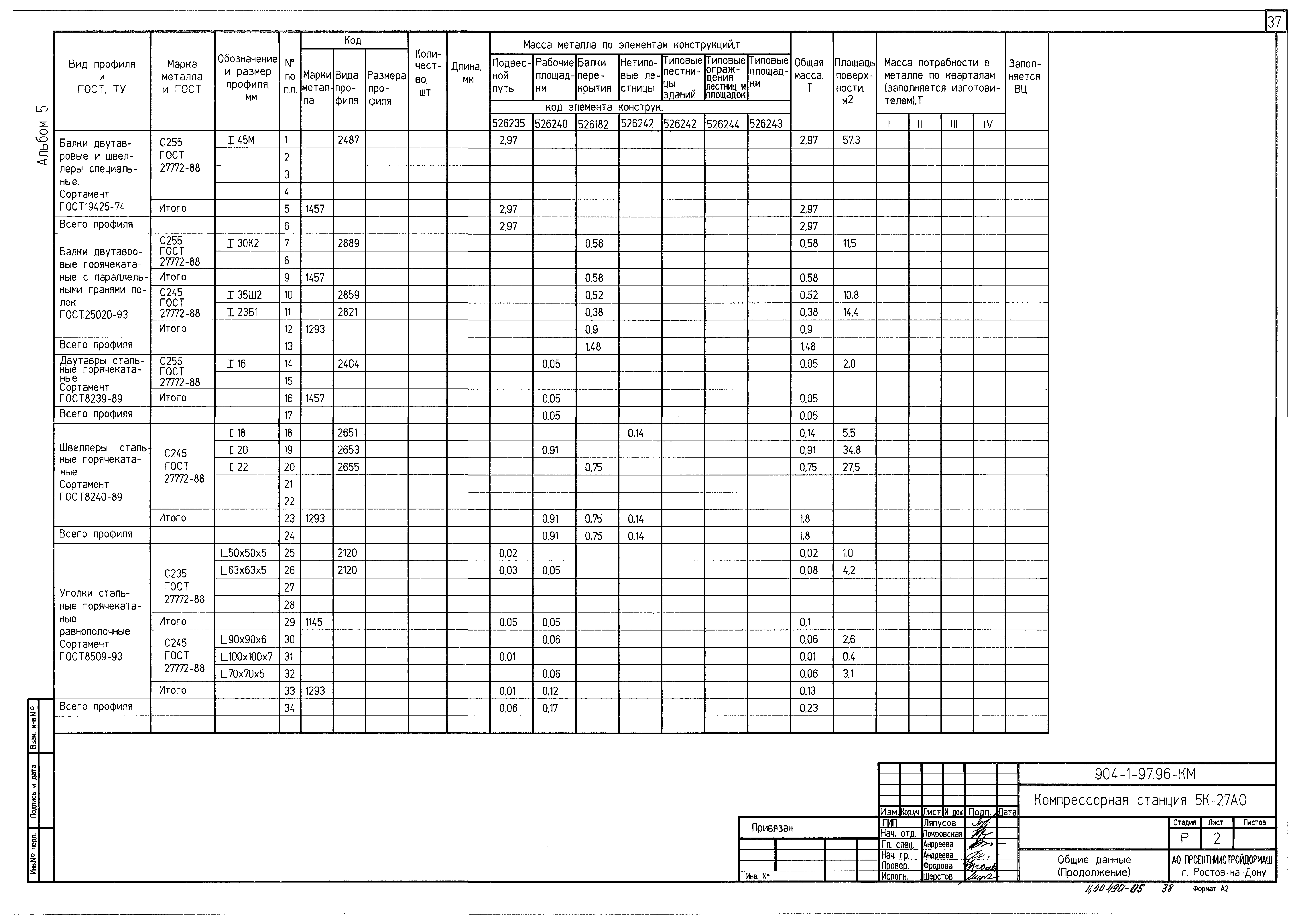 Типовой проект 904-1-97.96